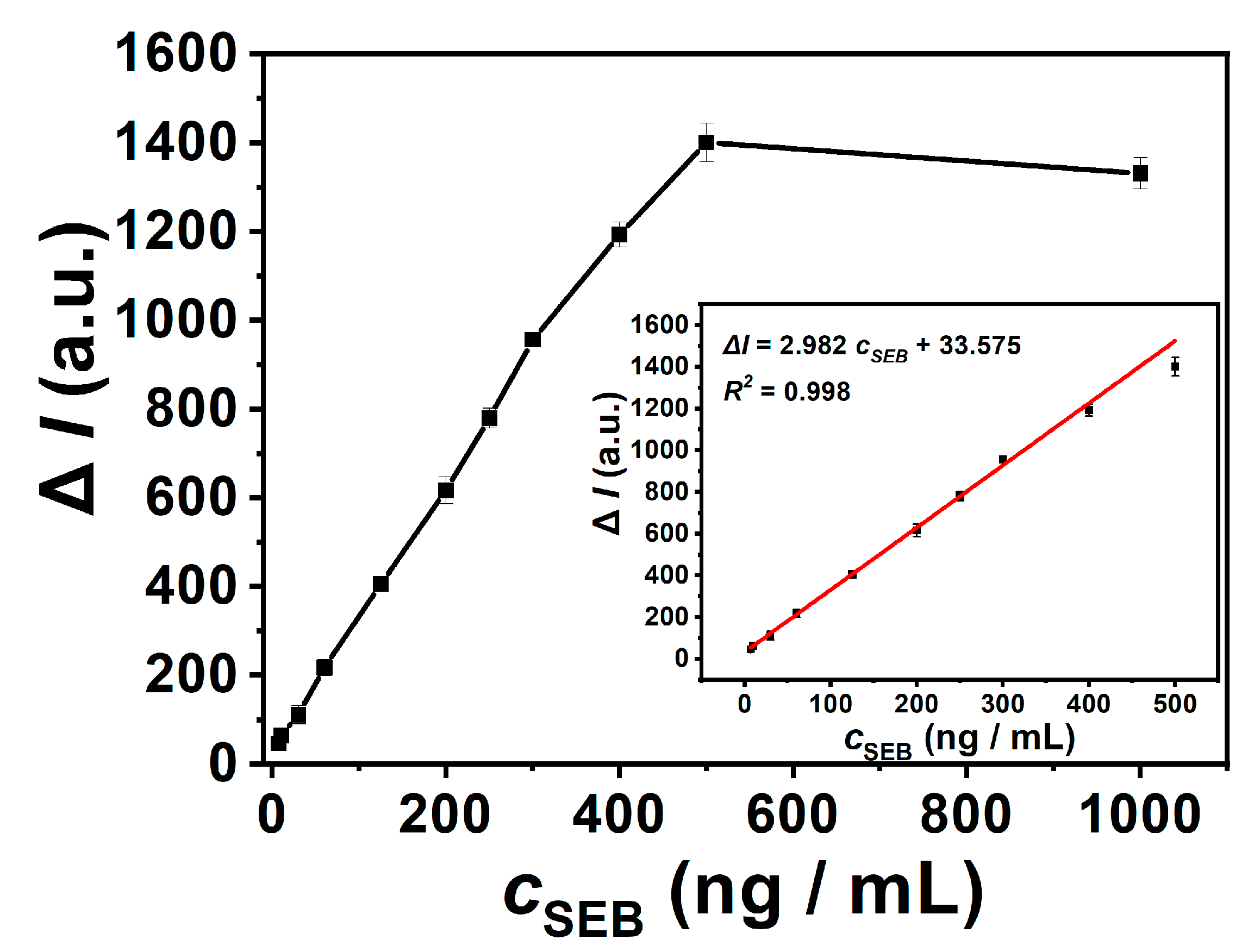 Chemosensors 11 00453 g007 Chemosensors 11 00453 g007