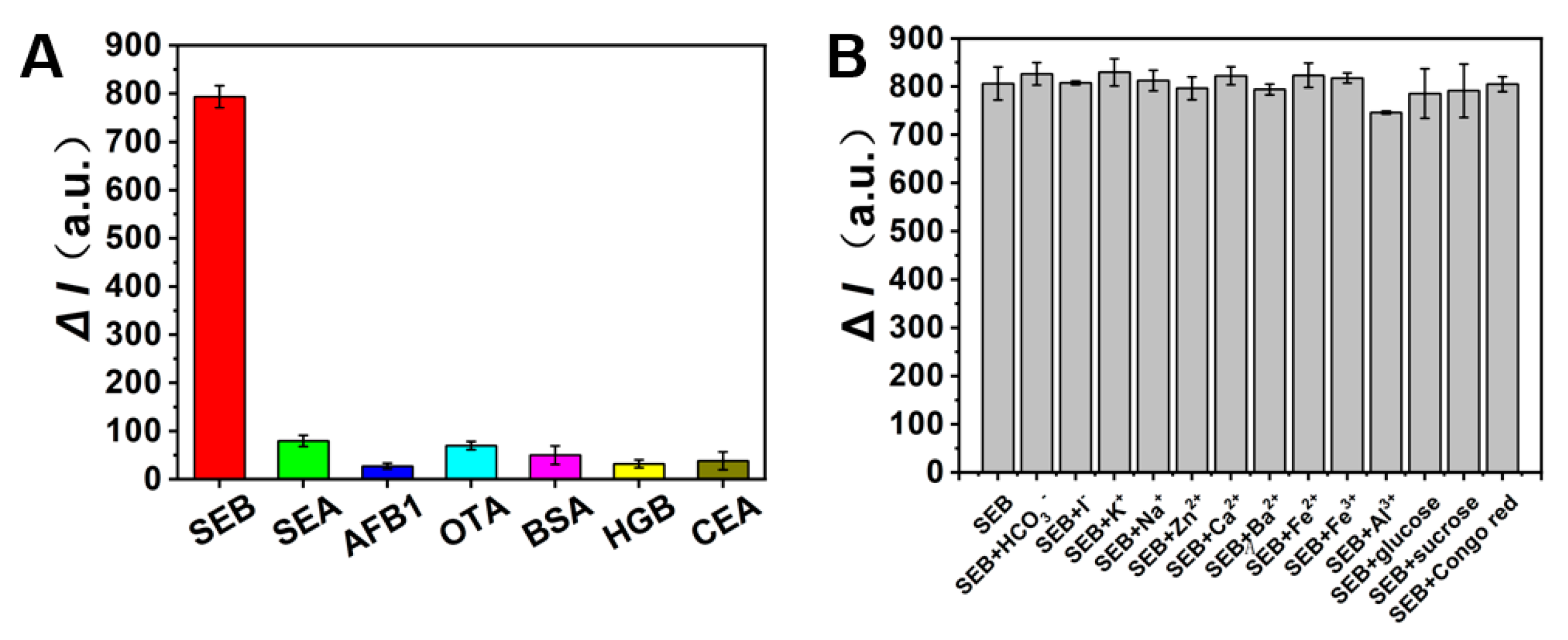 Chemosensors 11 00453 g008 Chemosensors 11 00453 g008