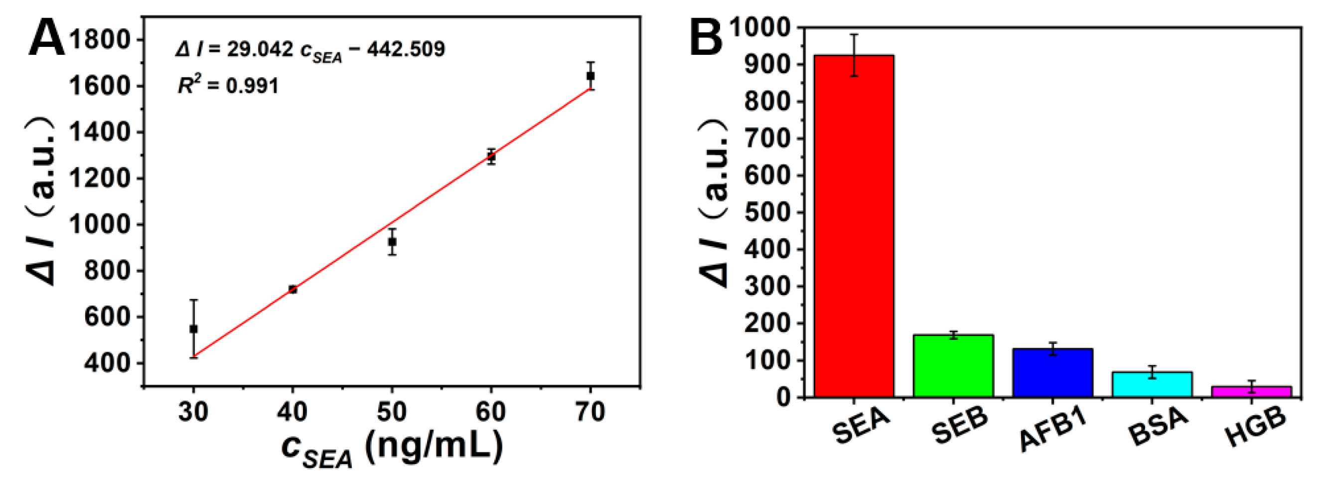 Chemosensors 11 00453 g009 Chemosensors 11 00453 g009
