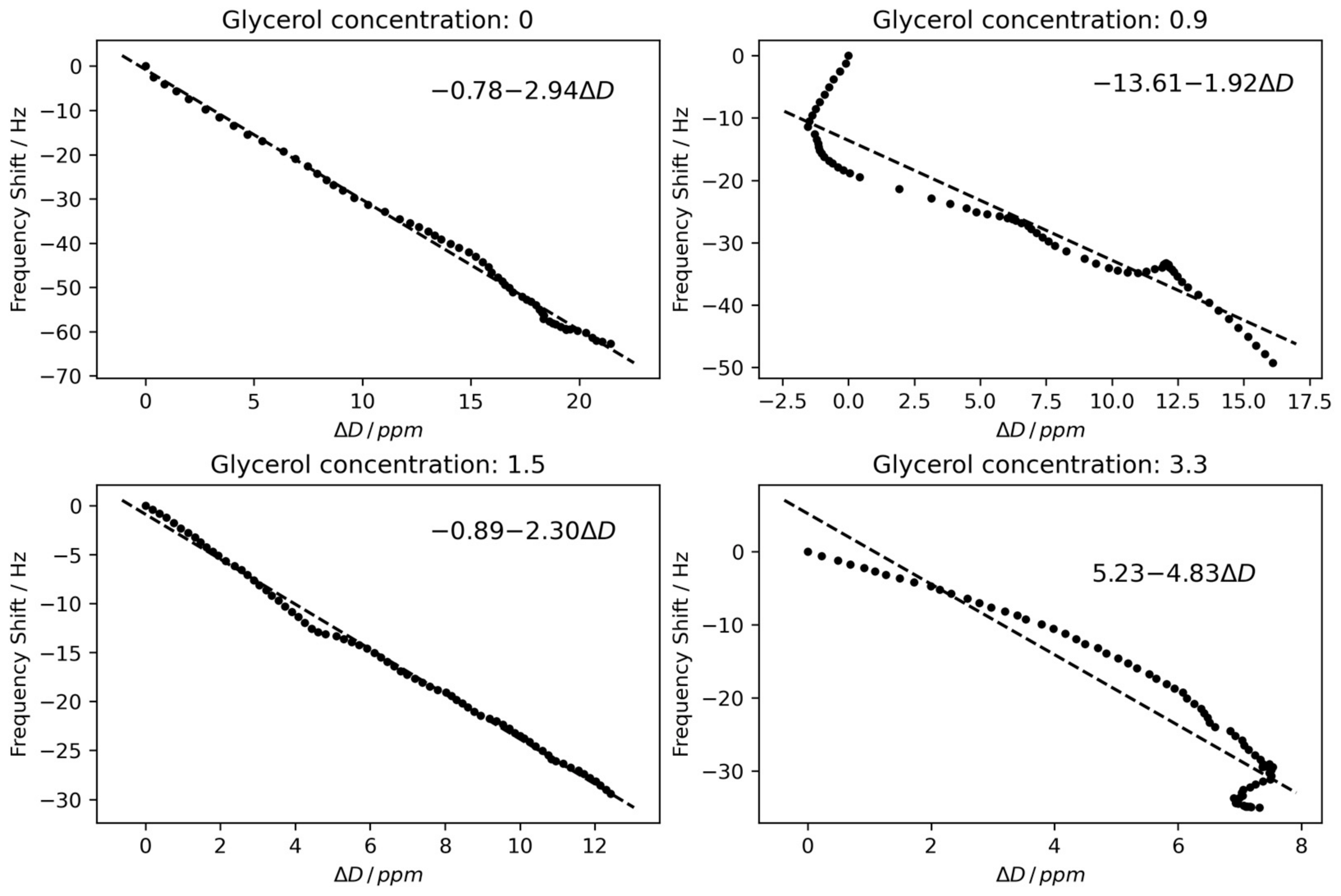 Chemosensors 11 00456 g002 Chemosensors 11 00456 g002