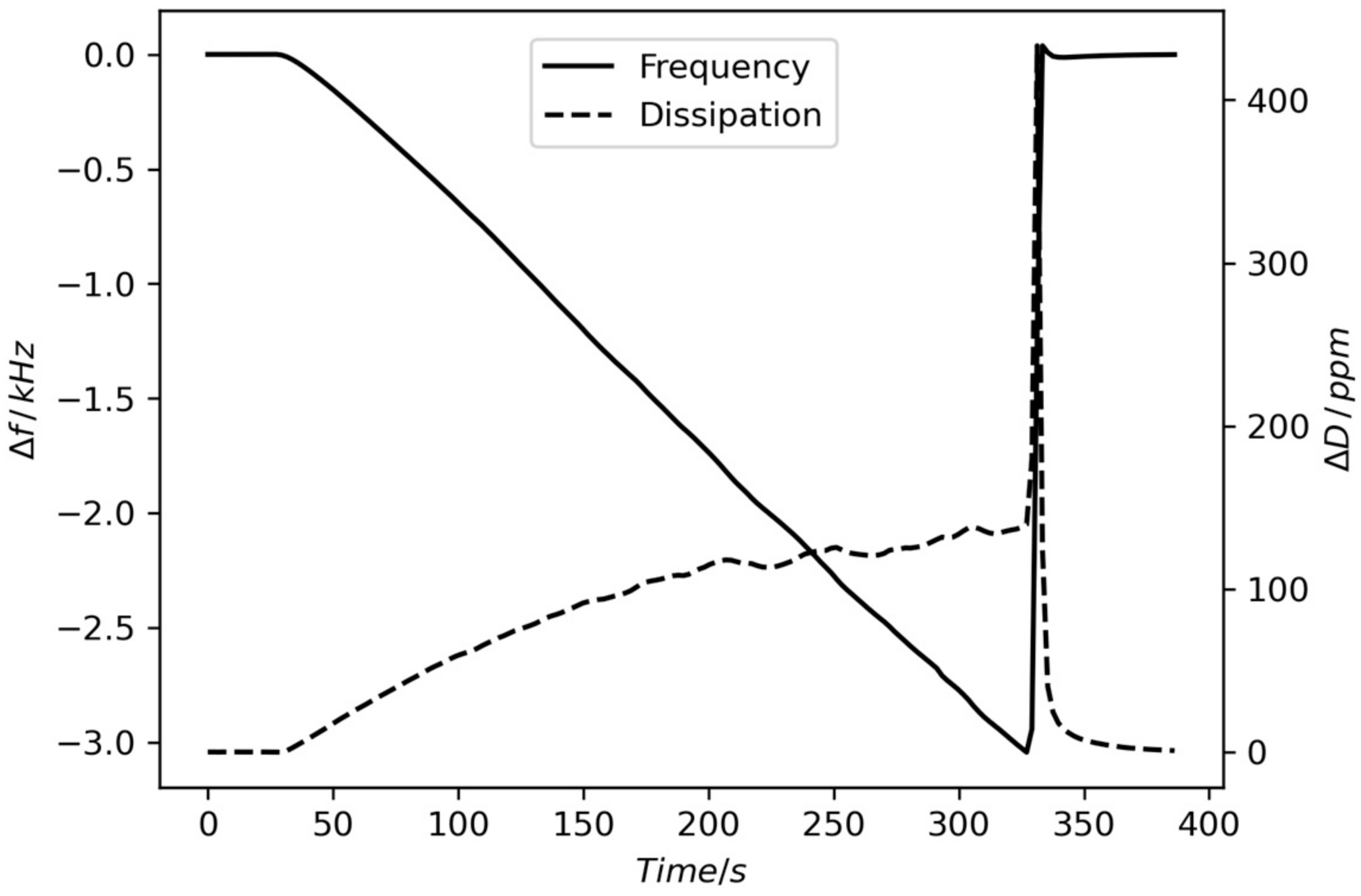 Chemosensors 11 00456 g004 Chemosensors 11 00456 g004