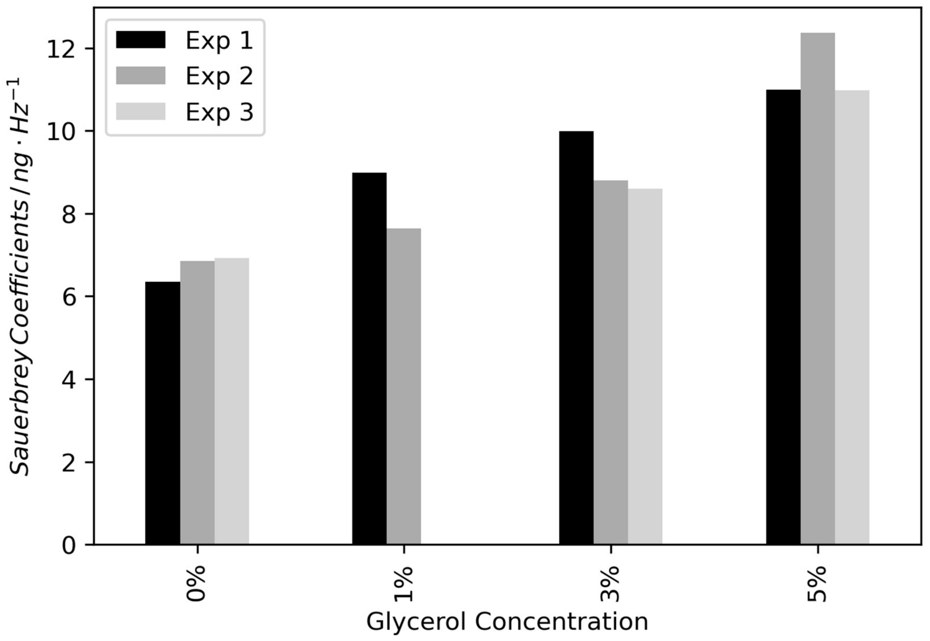 Chemosensors 11 00456 g005 Chemosensors 11 00456 g005