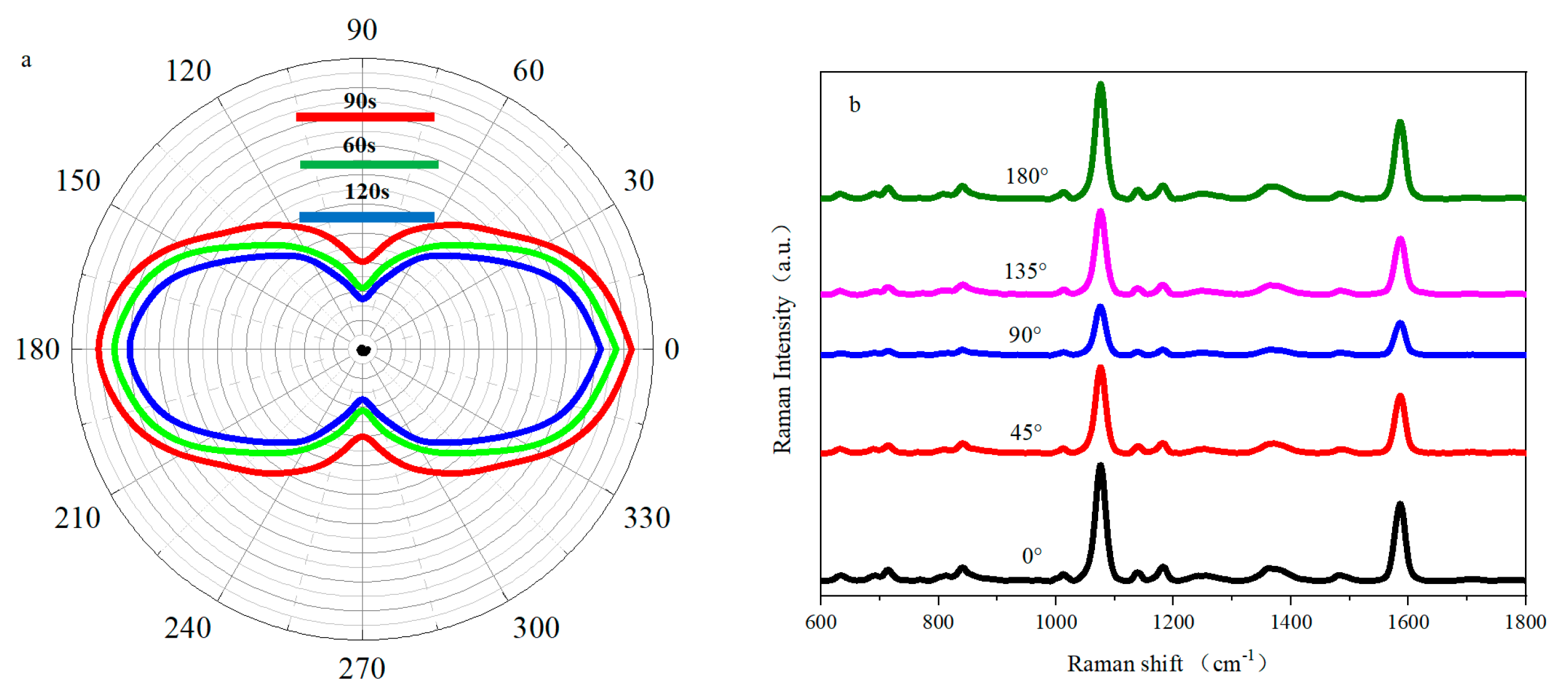 Chemosensors 11 00462 g005a