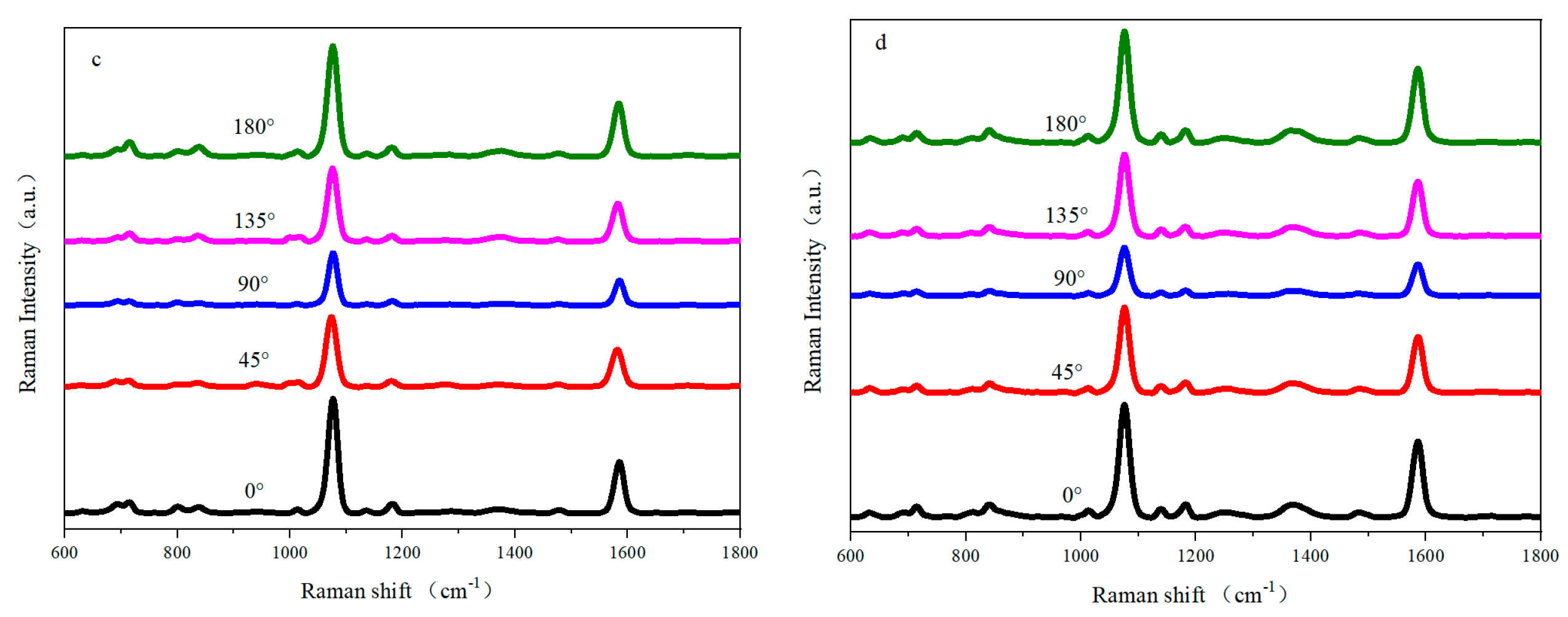 Chemosensors 11 00462 g005b