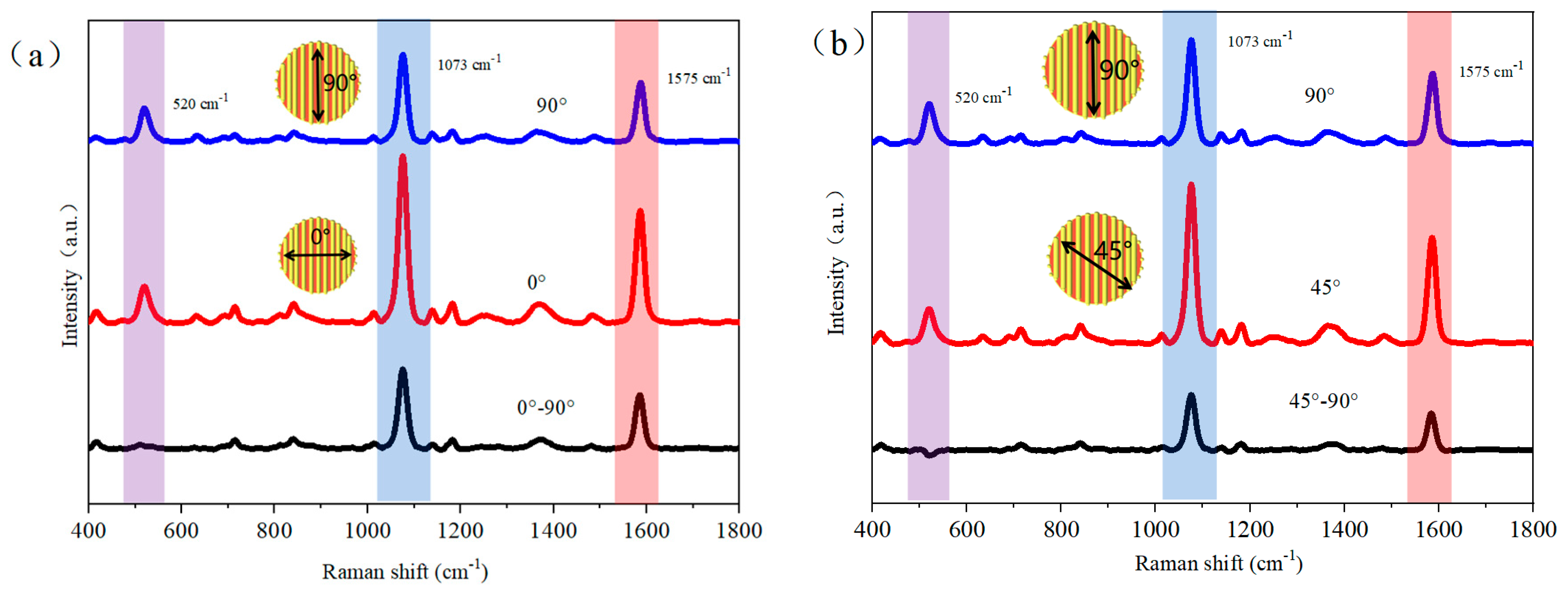 Chemosensors 11 00462 g006