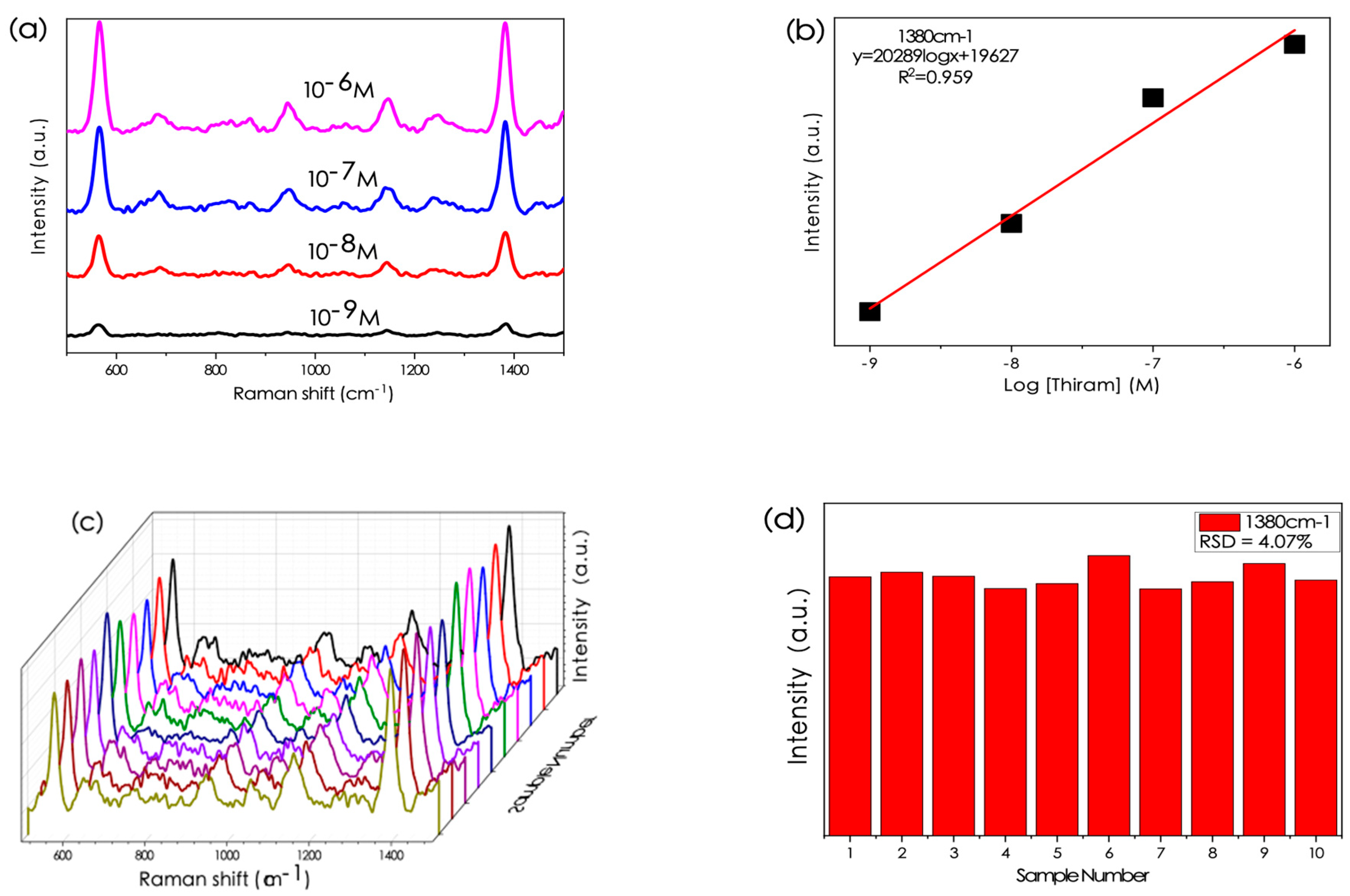 Chemosensors 11 00462 g008