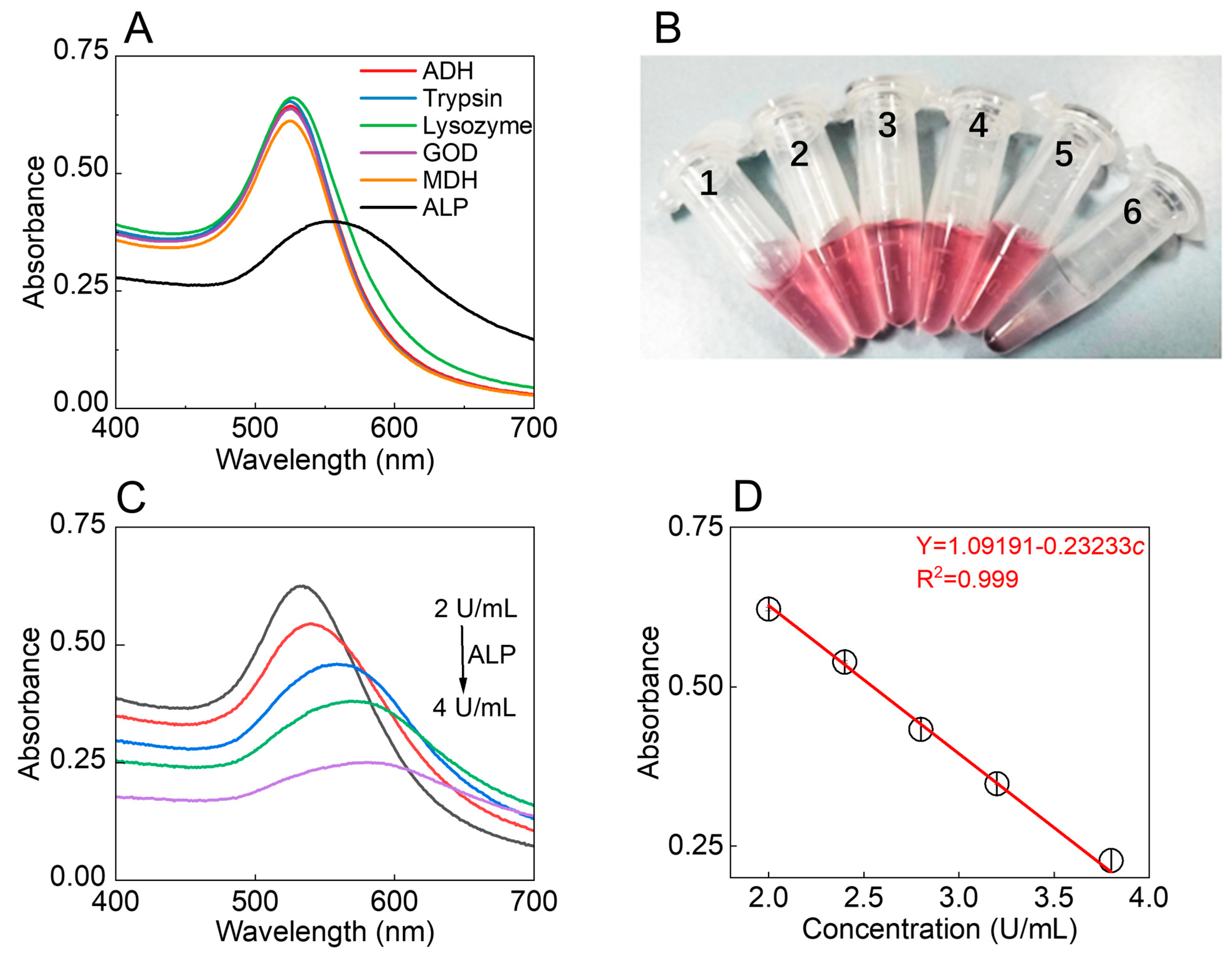 Chemosensors 11 00484 g002