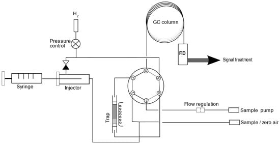 Chemosensors, Free Full-Text