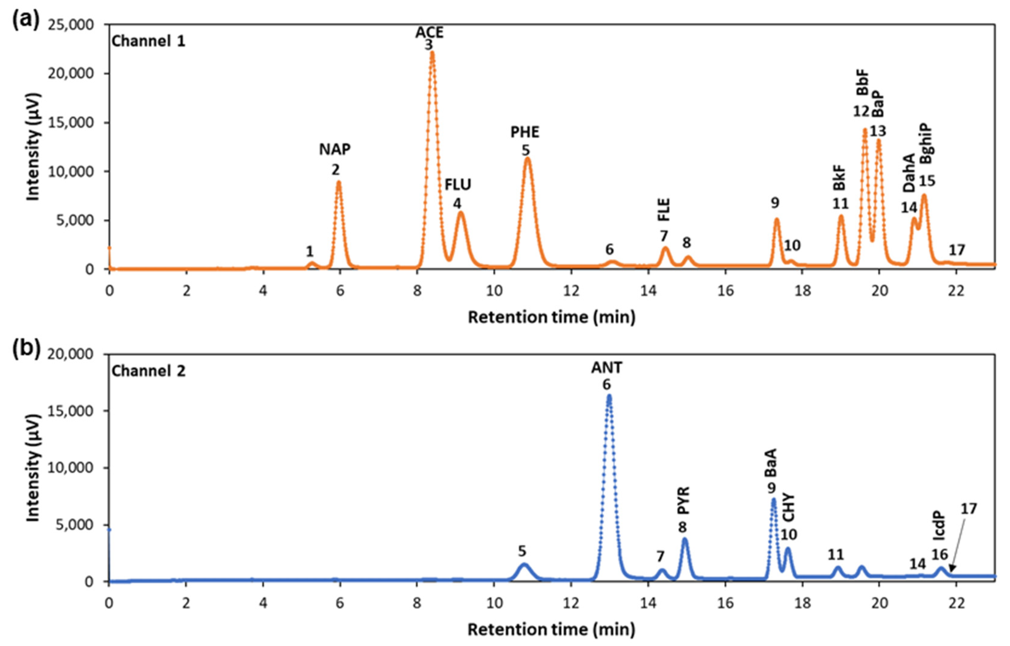 Chemosensors 11 00496 g002