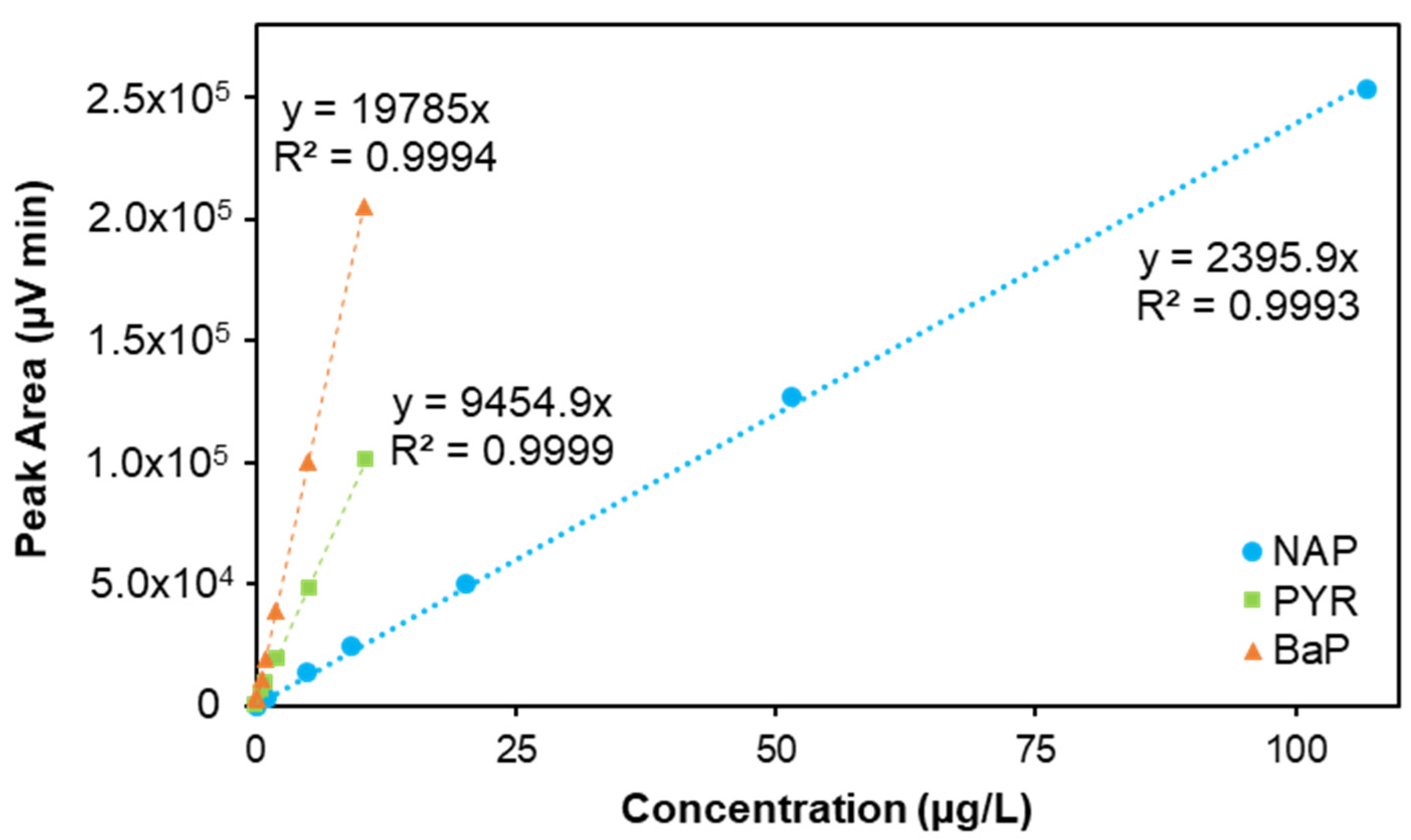 Chemosensors 11 00496 g003
