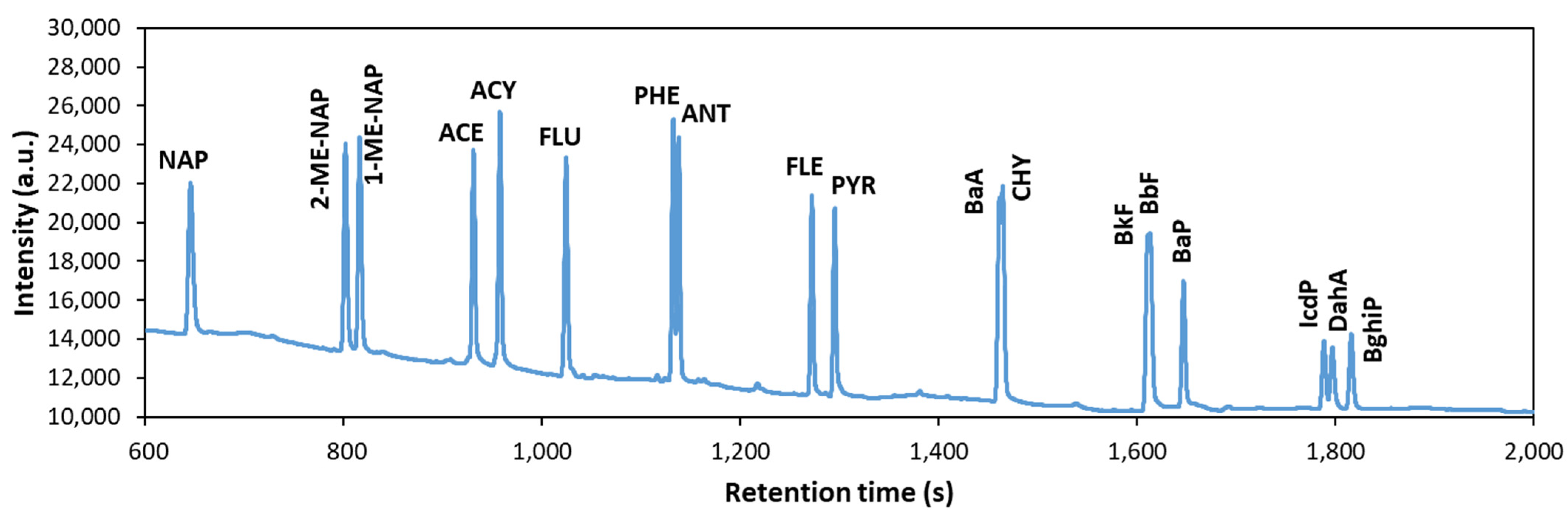 Chemosensors 11 00496 g004