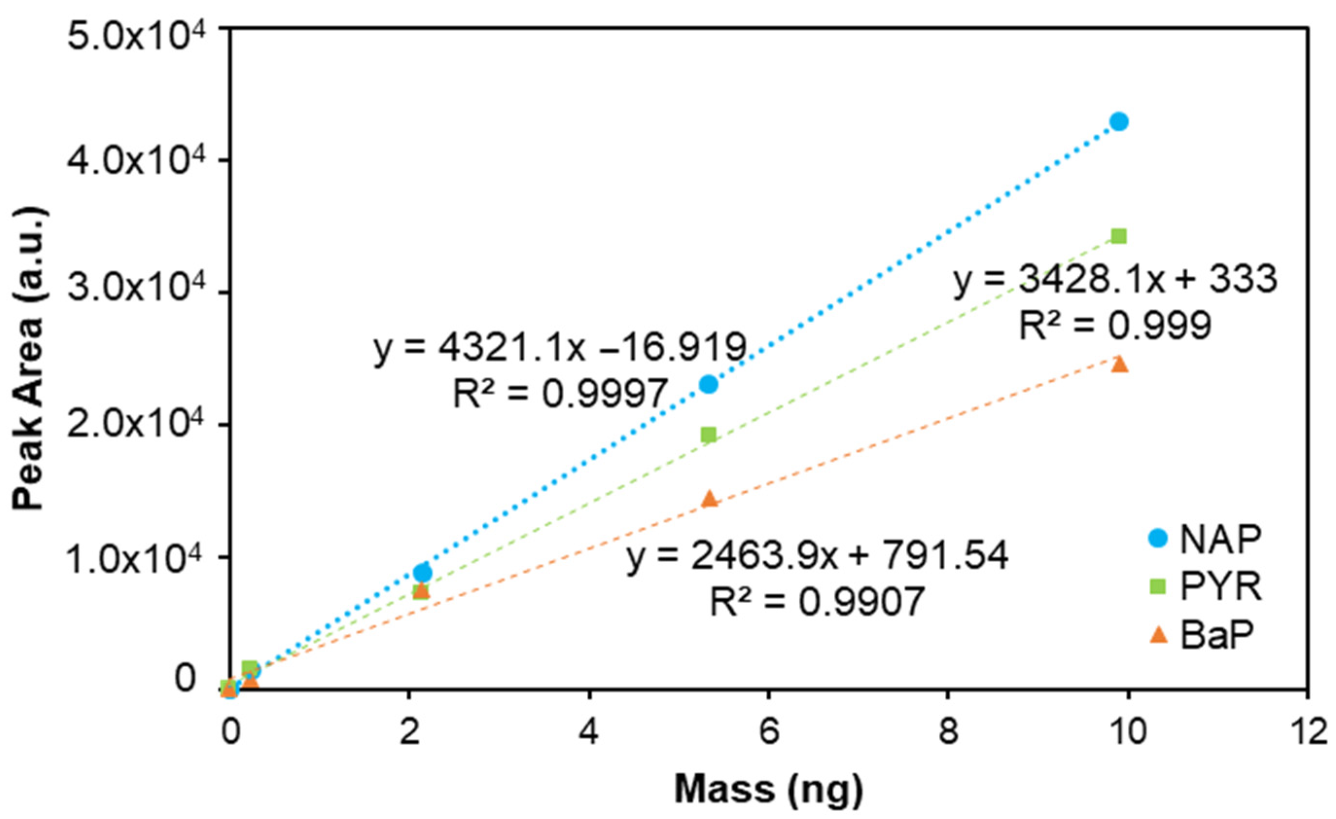 Chemosensors 11 00496 g005