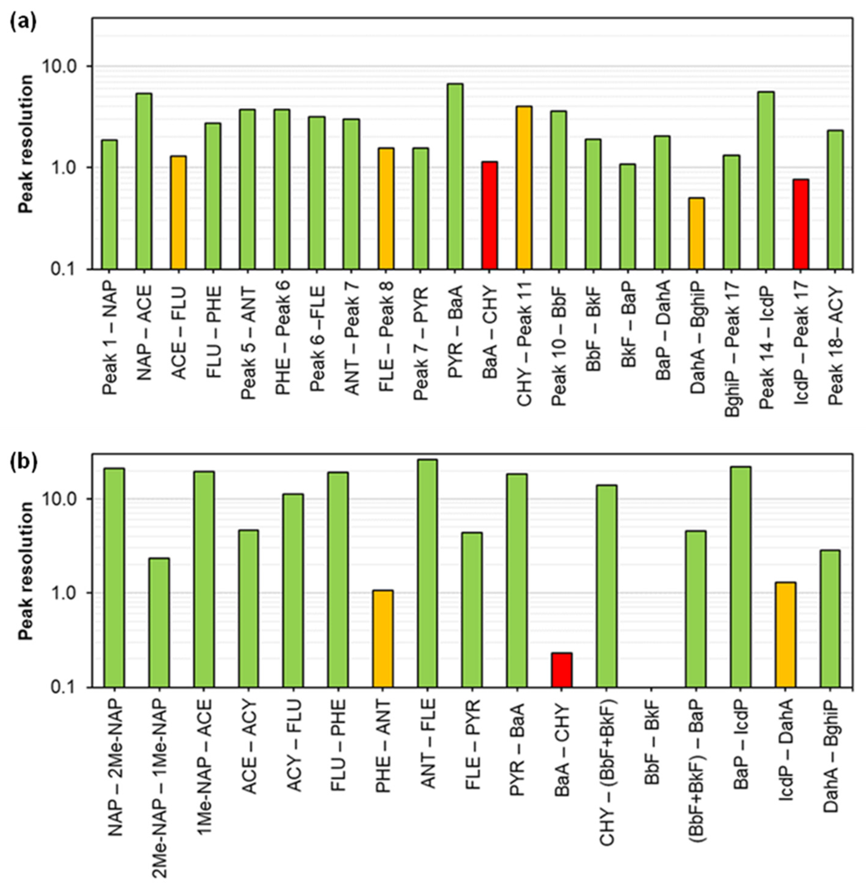 Chemosensors 11 00496 g006