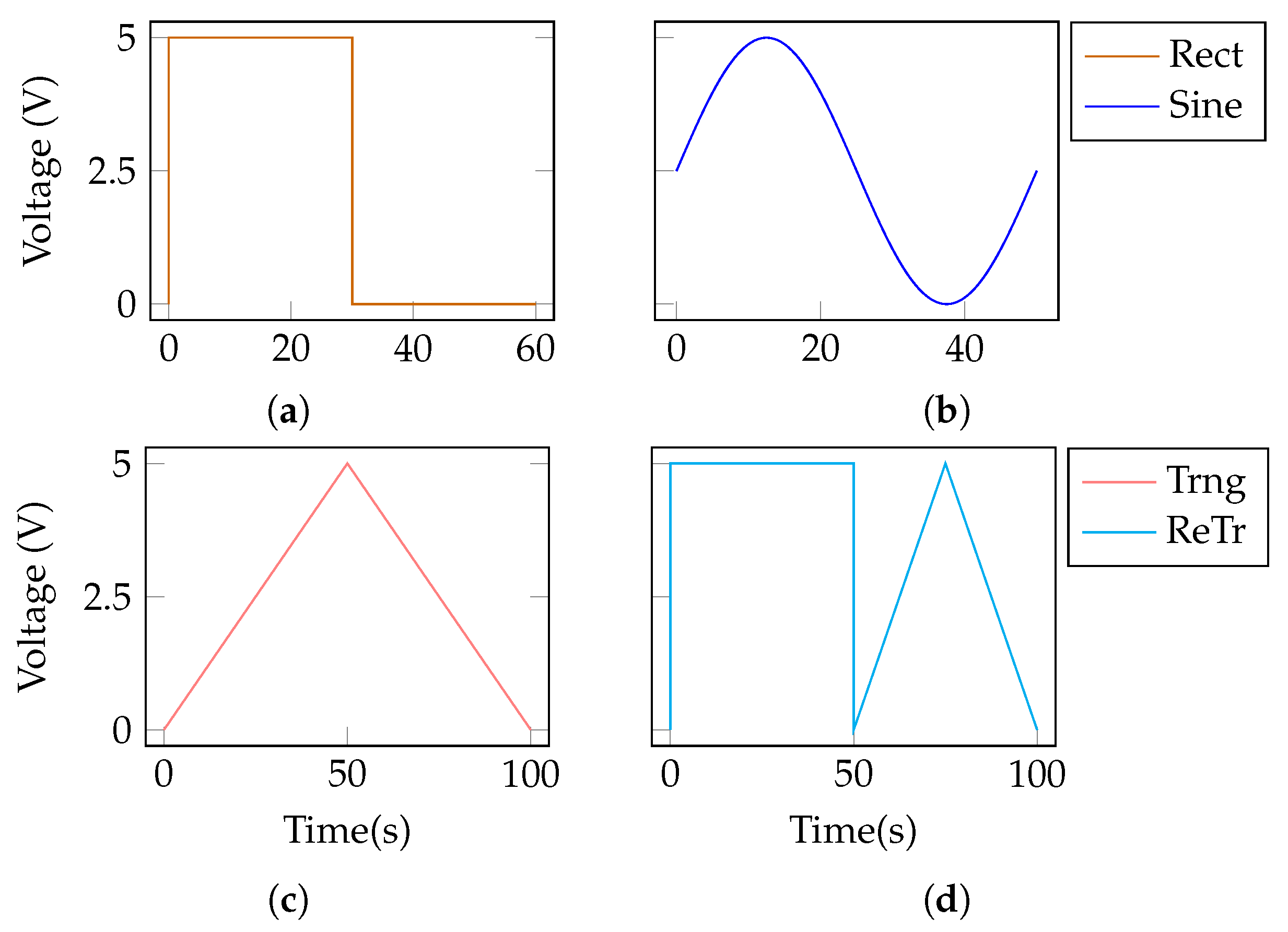 Chemosensors 11 00501 g004