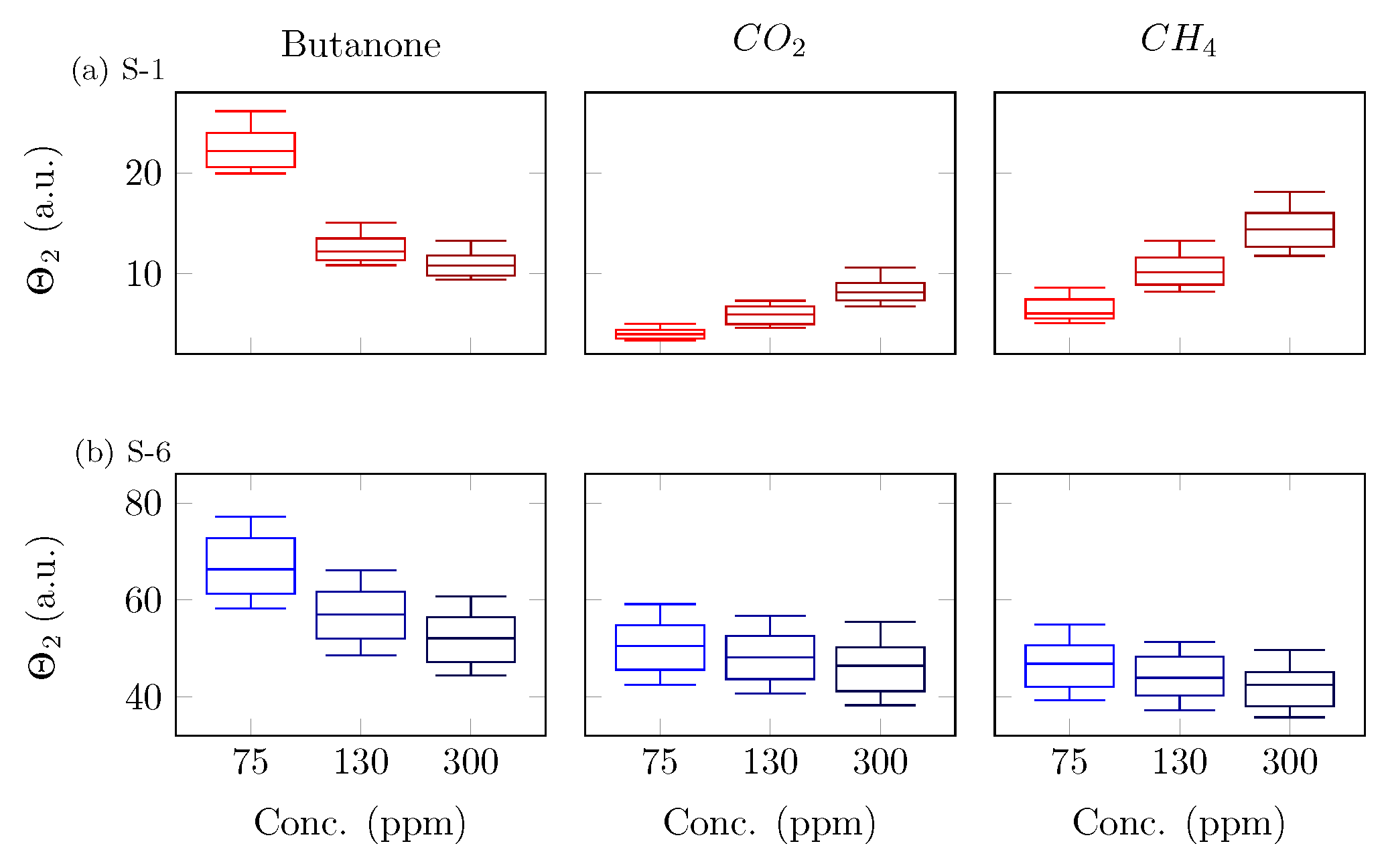 Chemosensors 11 00501 g007