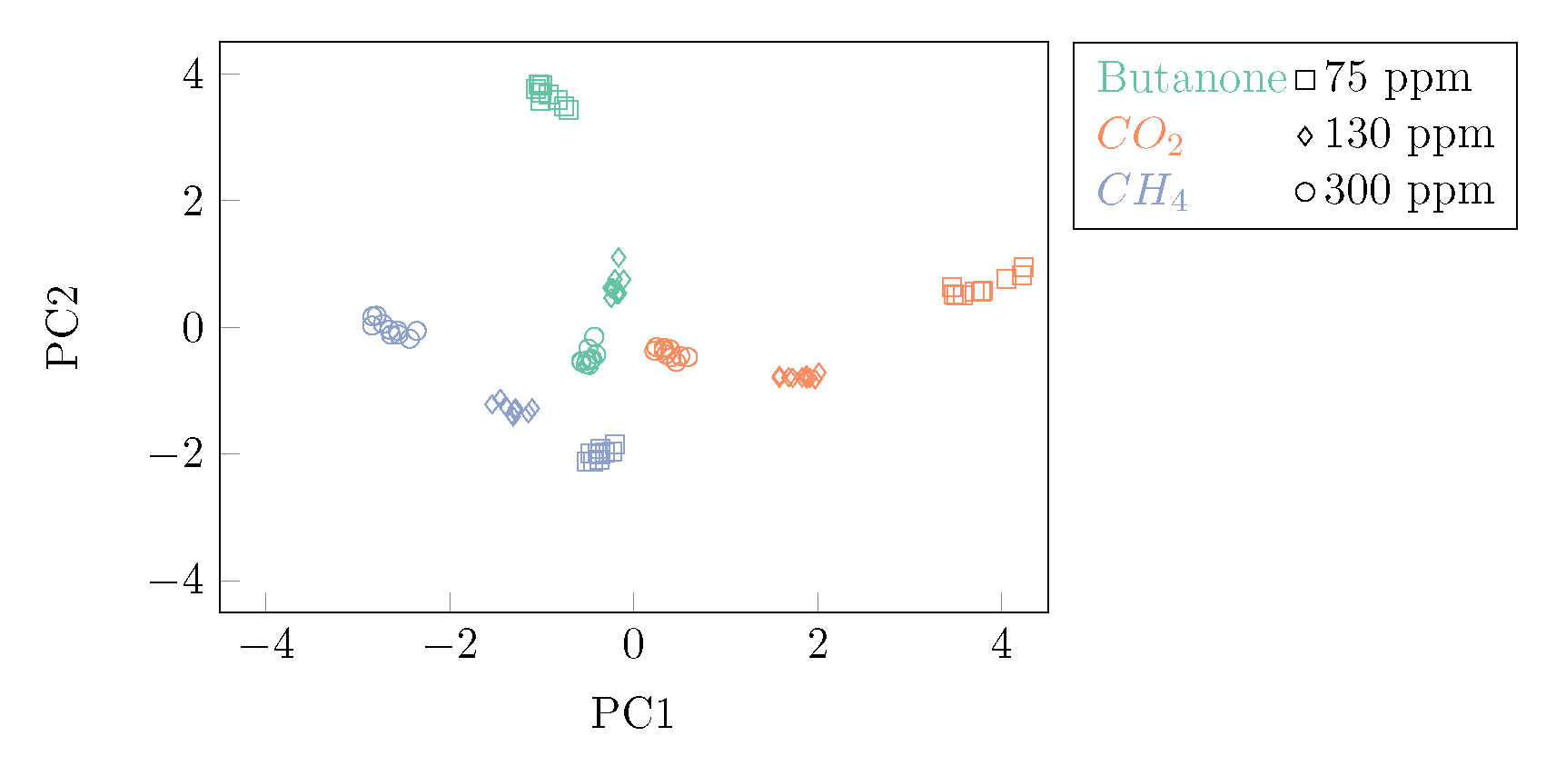 Chemosensors 11 00501 g011