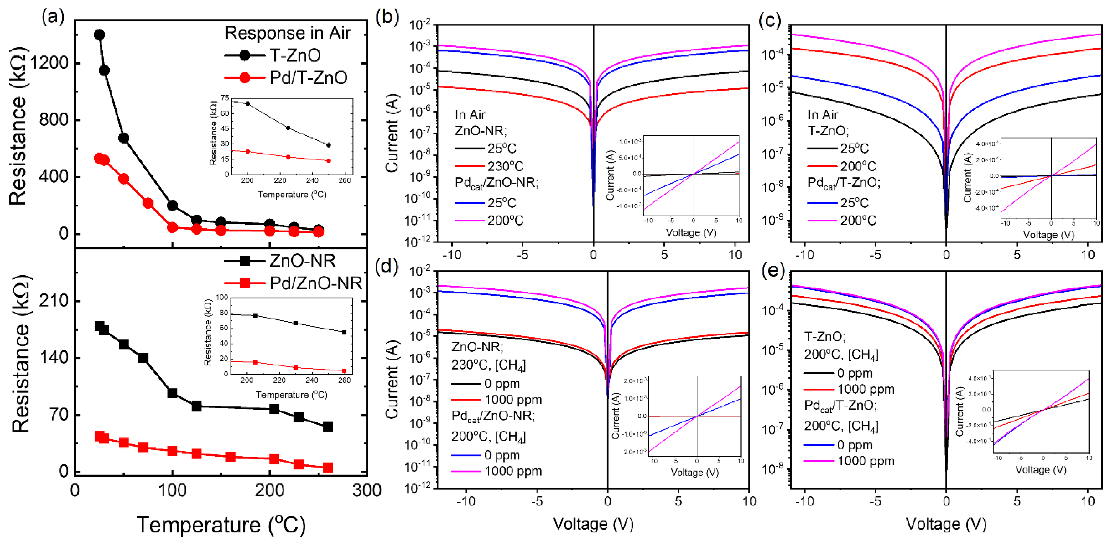 Chemosensors 11 00506 g005