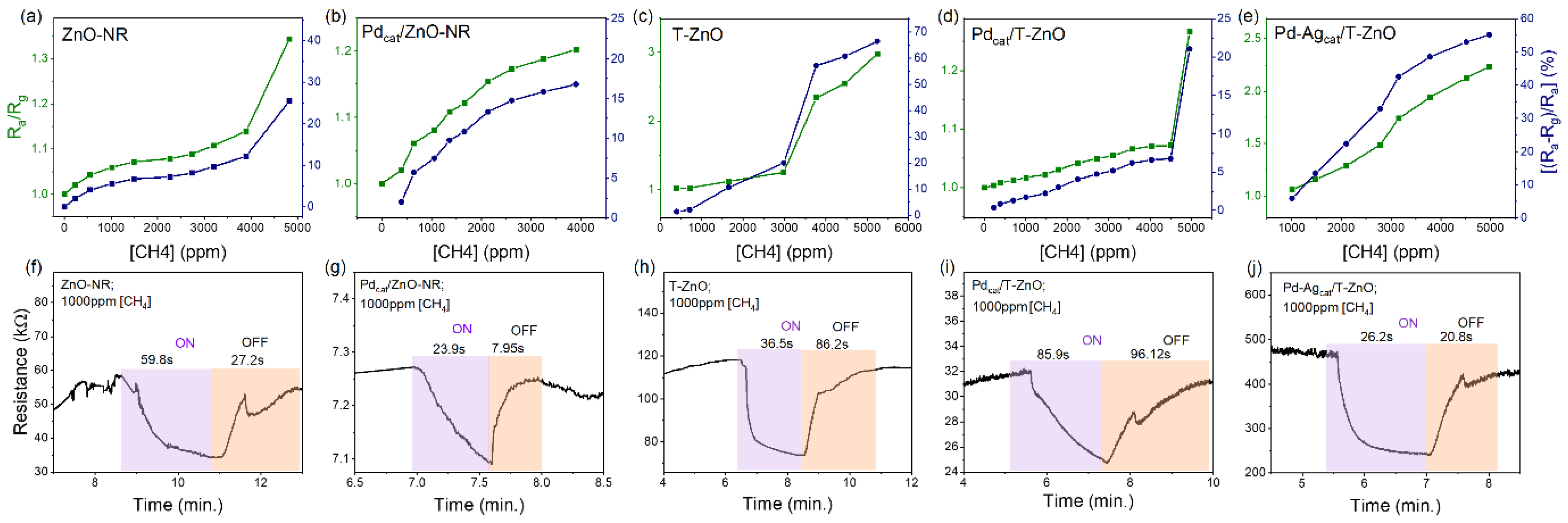 Chemosensors 11 00506 g006