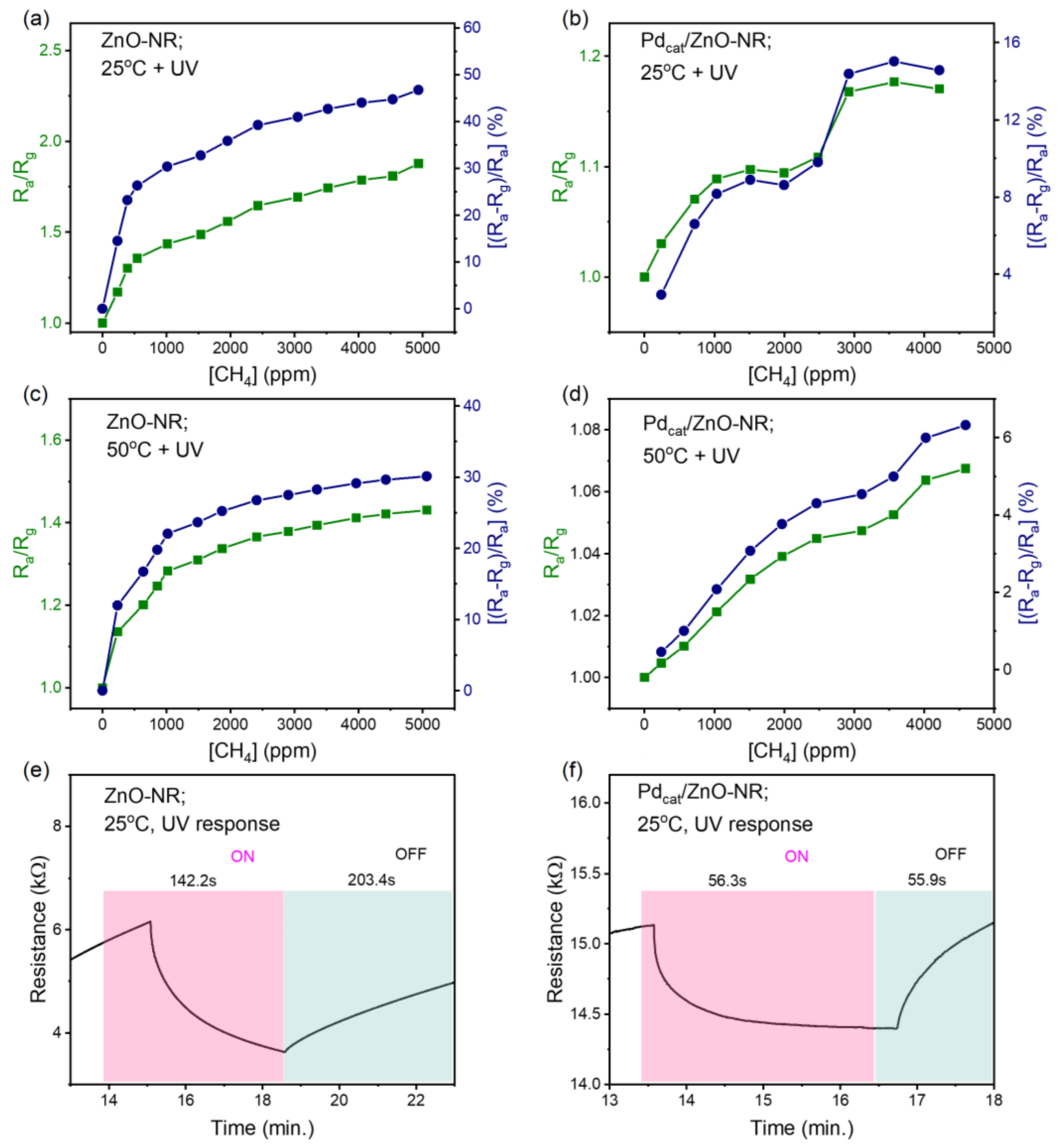 Chemosensors 11 00506 g007