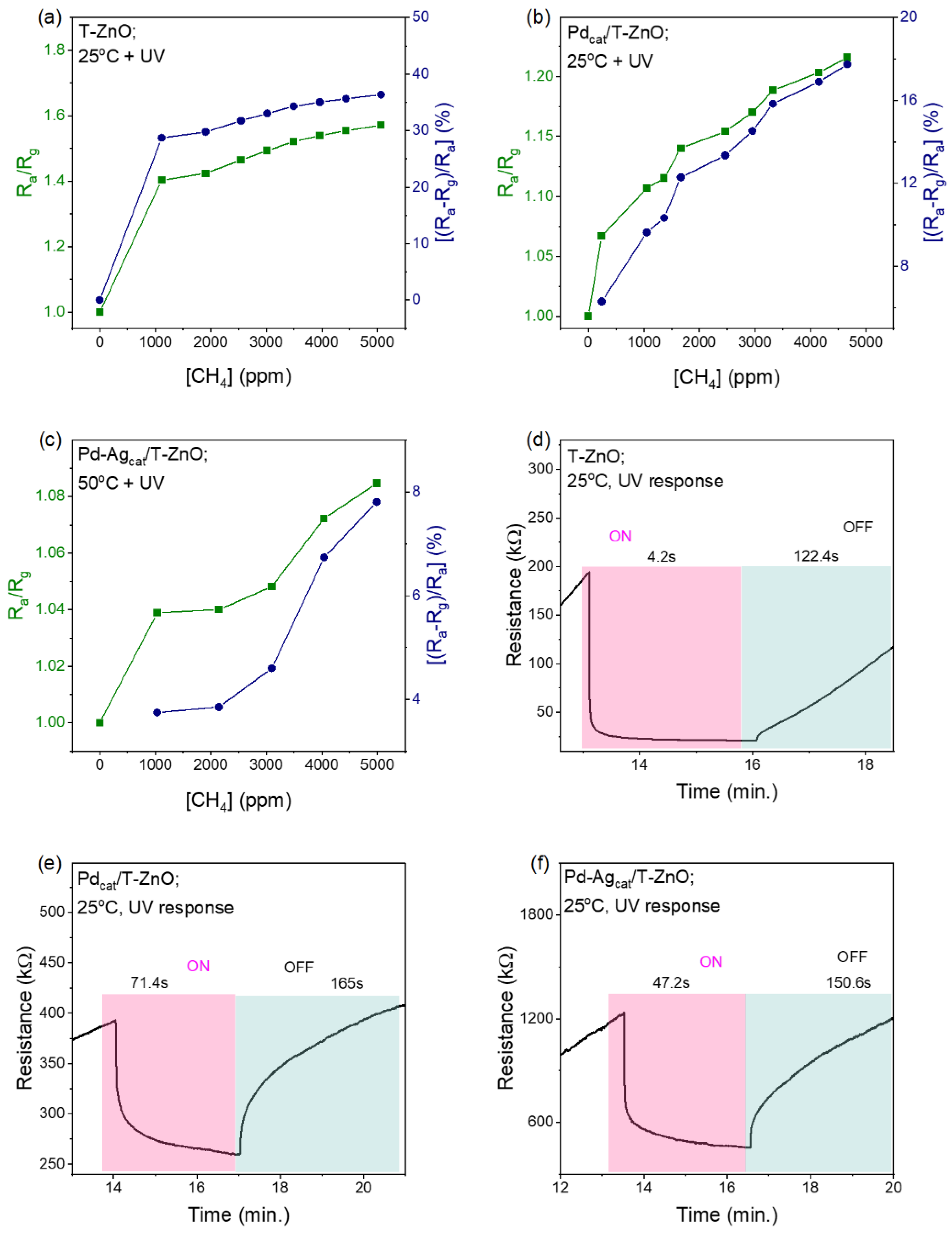 Chemosensors 11 00506 g008