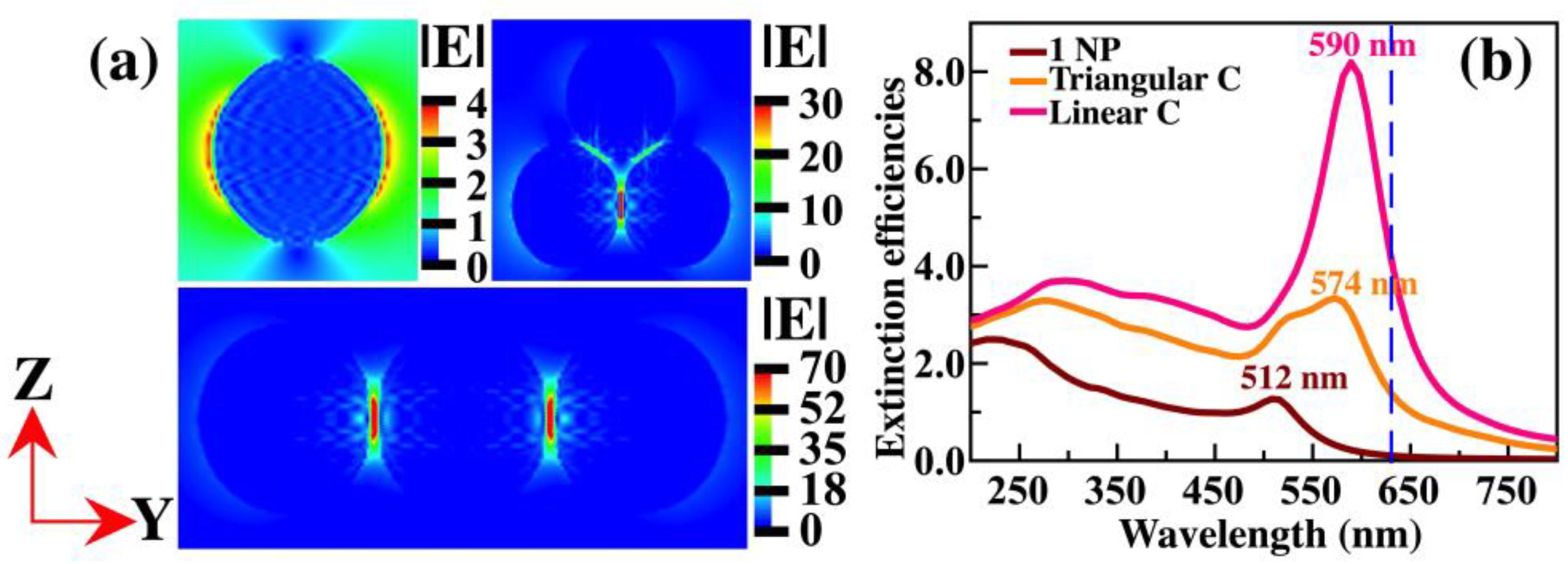 Chemosensors | Free Full-Text | Thyroxine Quantification by Using ...