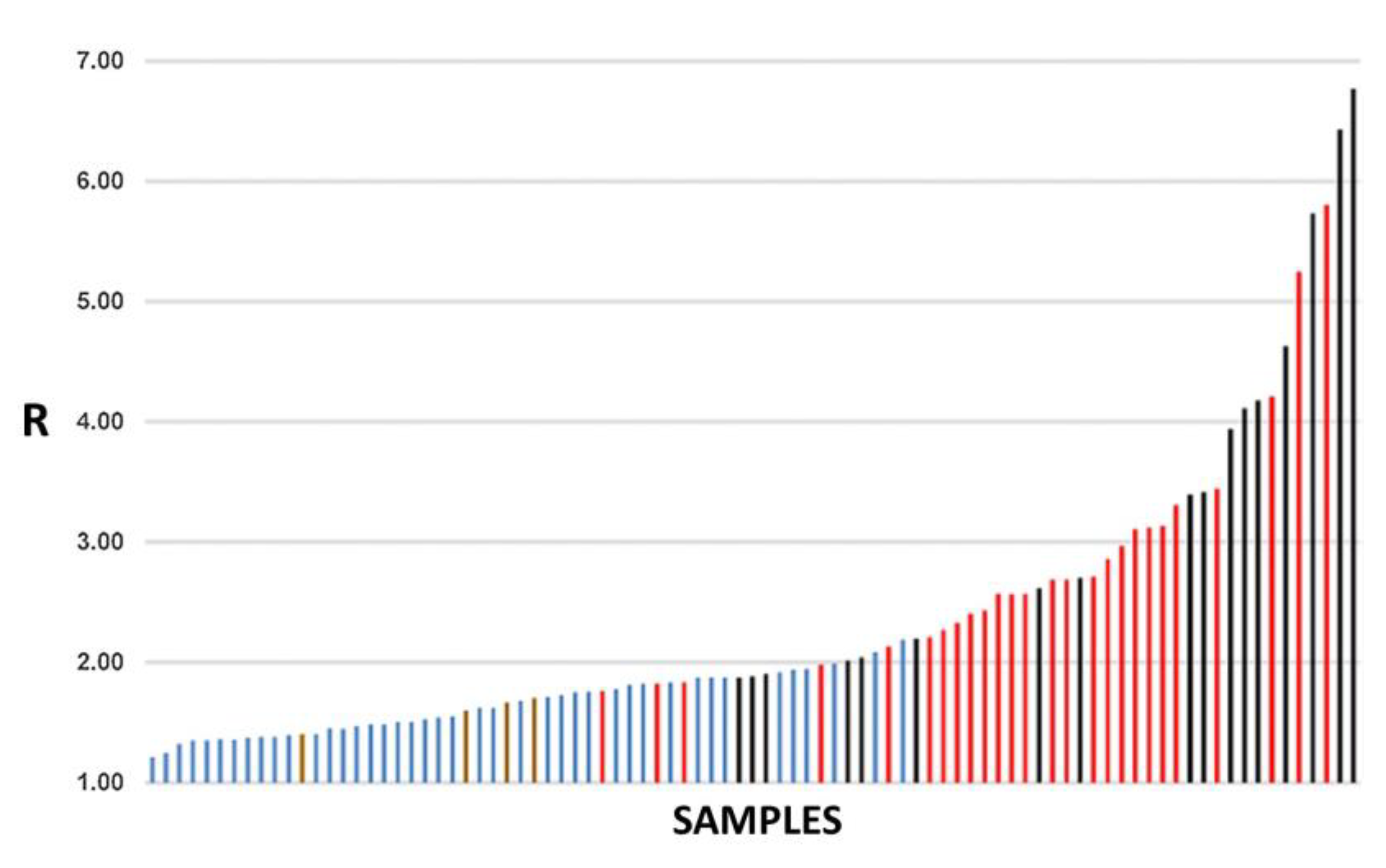 Chemosensors Free Full Text Overview Of Gas Sensors Focusing On Chemoresistive Ones For