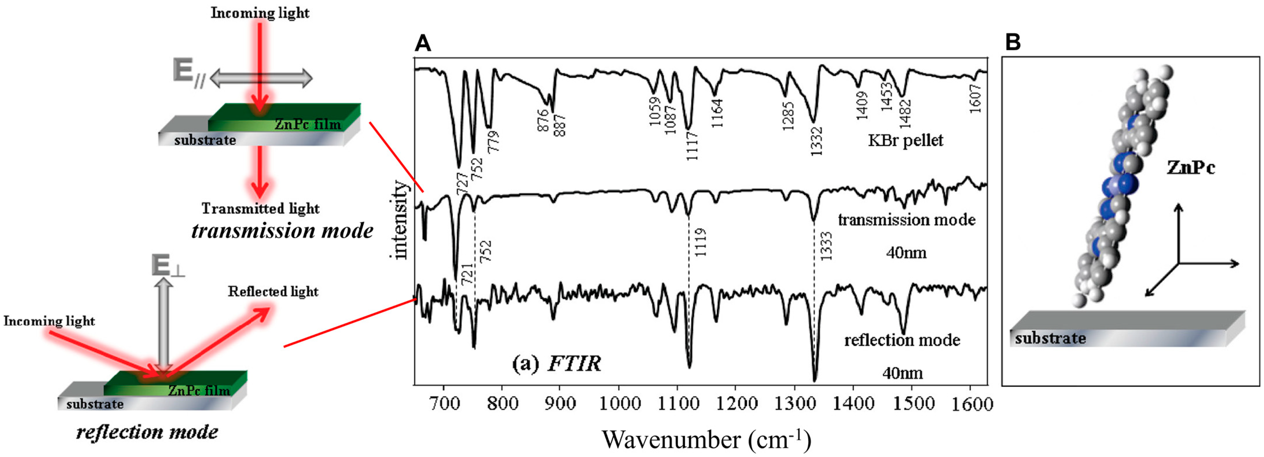 Chemosensors | Free Full-Text | Exploring Deposition Techniques