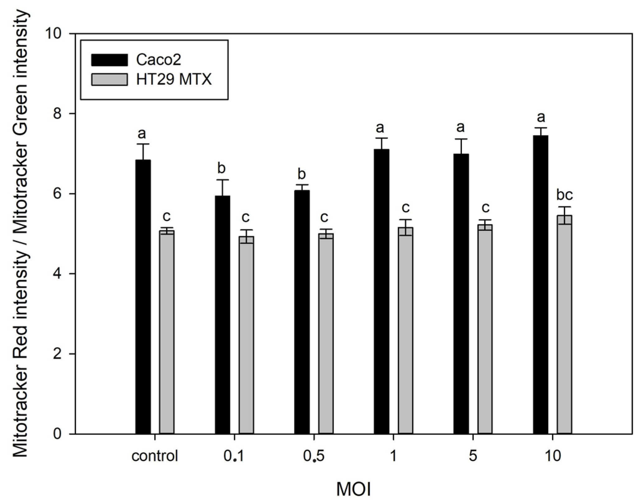 Chemosensors Free Full Text Impedance In Vitro Assessment For The Detection Of Salmonella