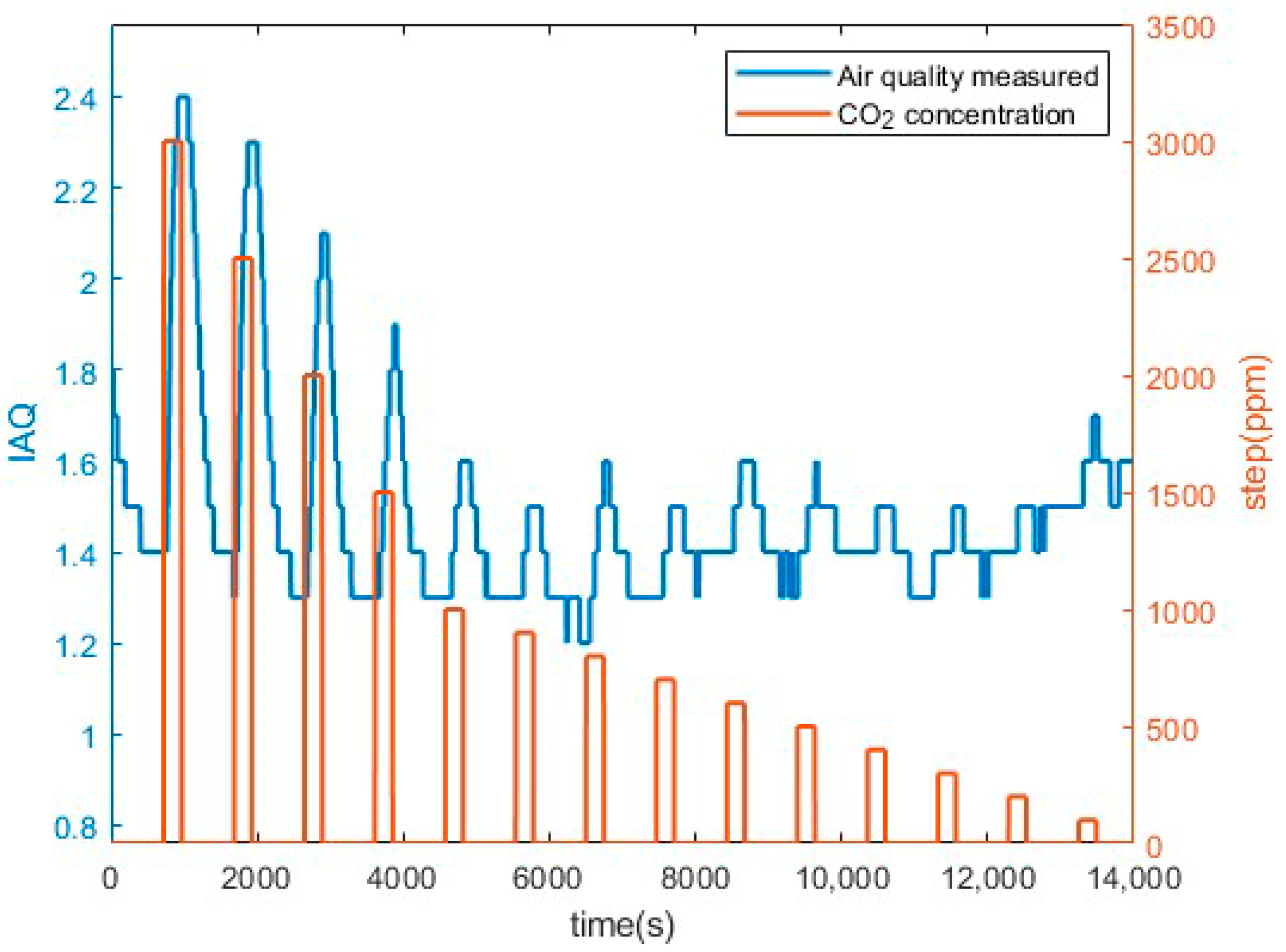 Chemosensors 11 00535 g004