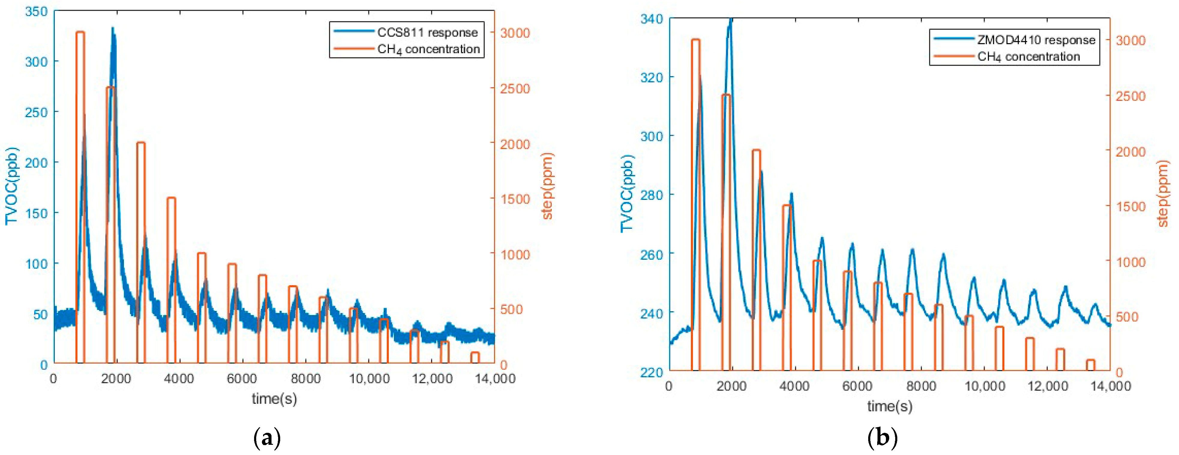 Chemosensors 11 00535 g007