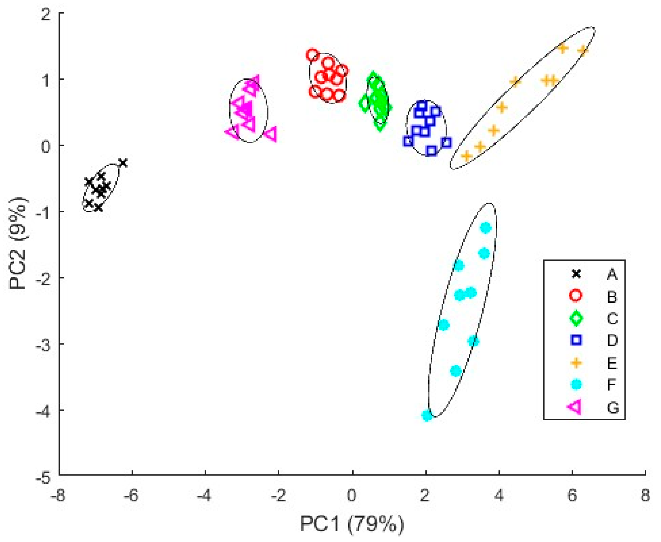 Chemosensors 11 00535 g015