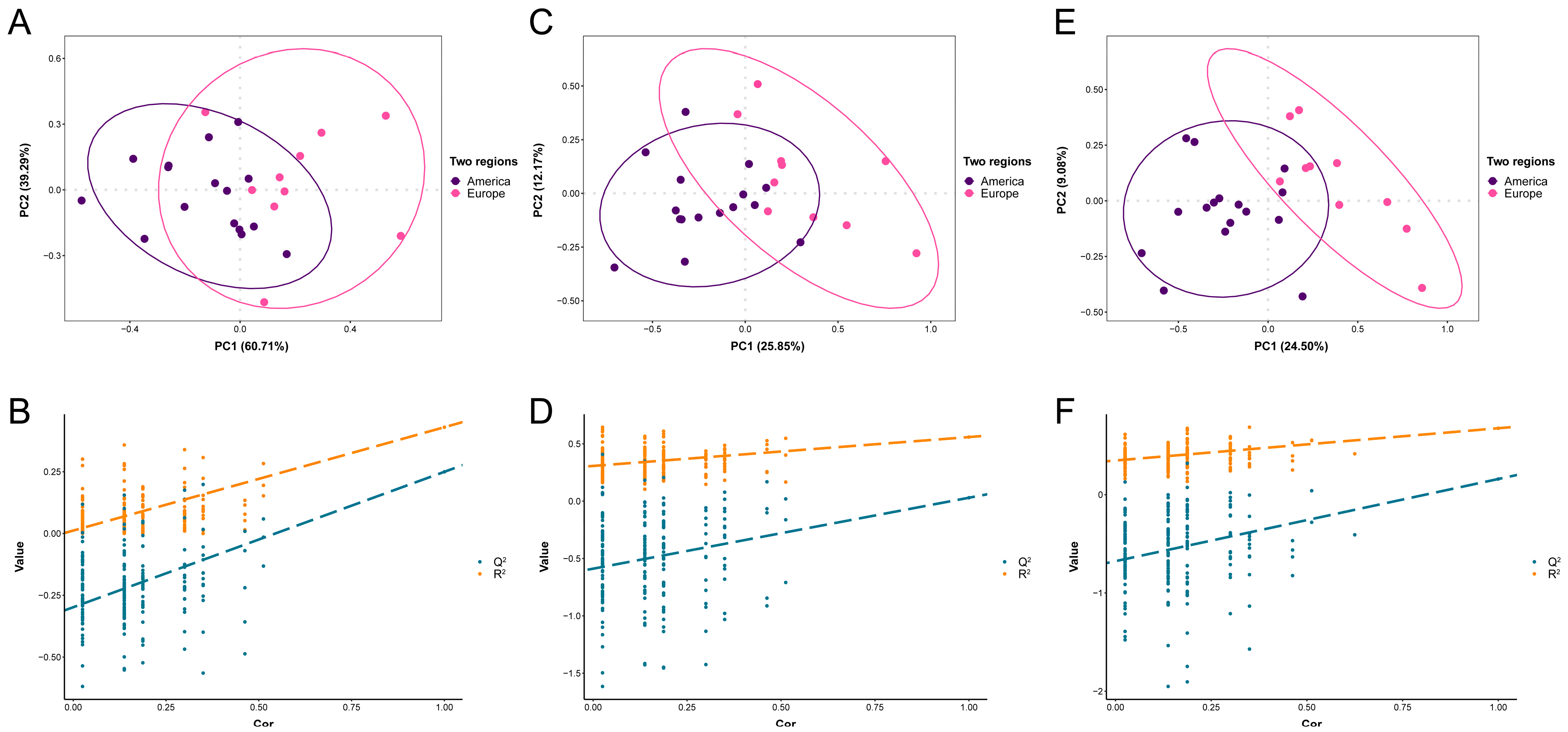 Chemosensors 11 00536 g002