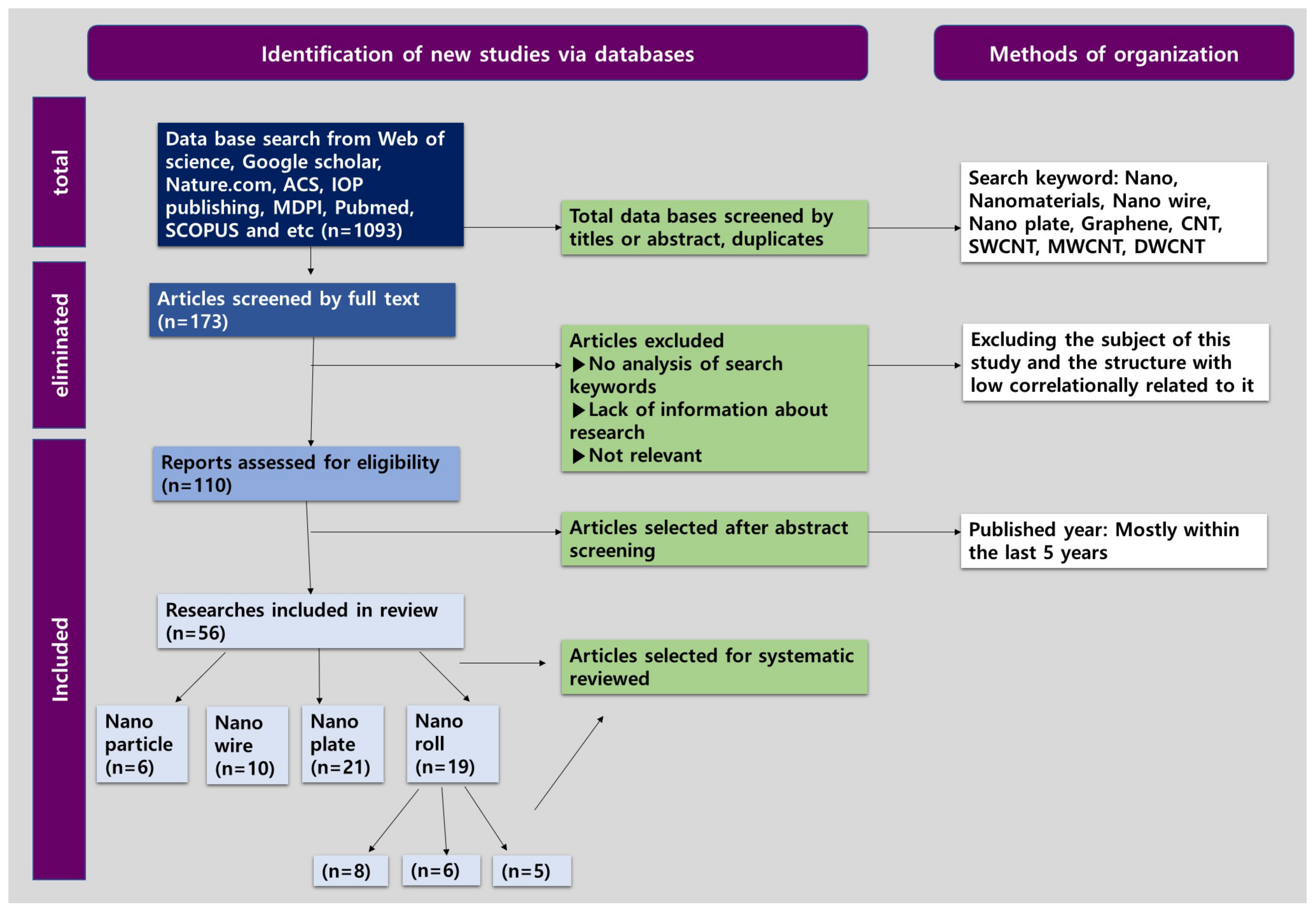 Chemosensors 11 00537 g001