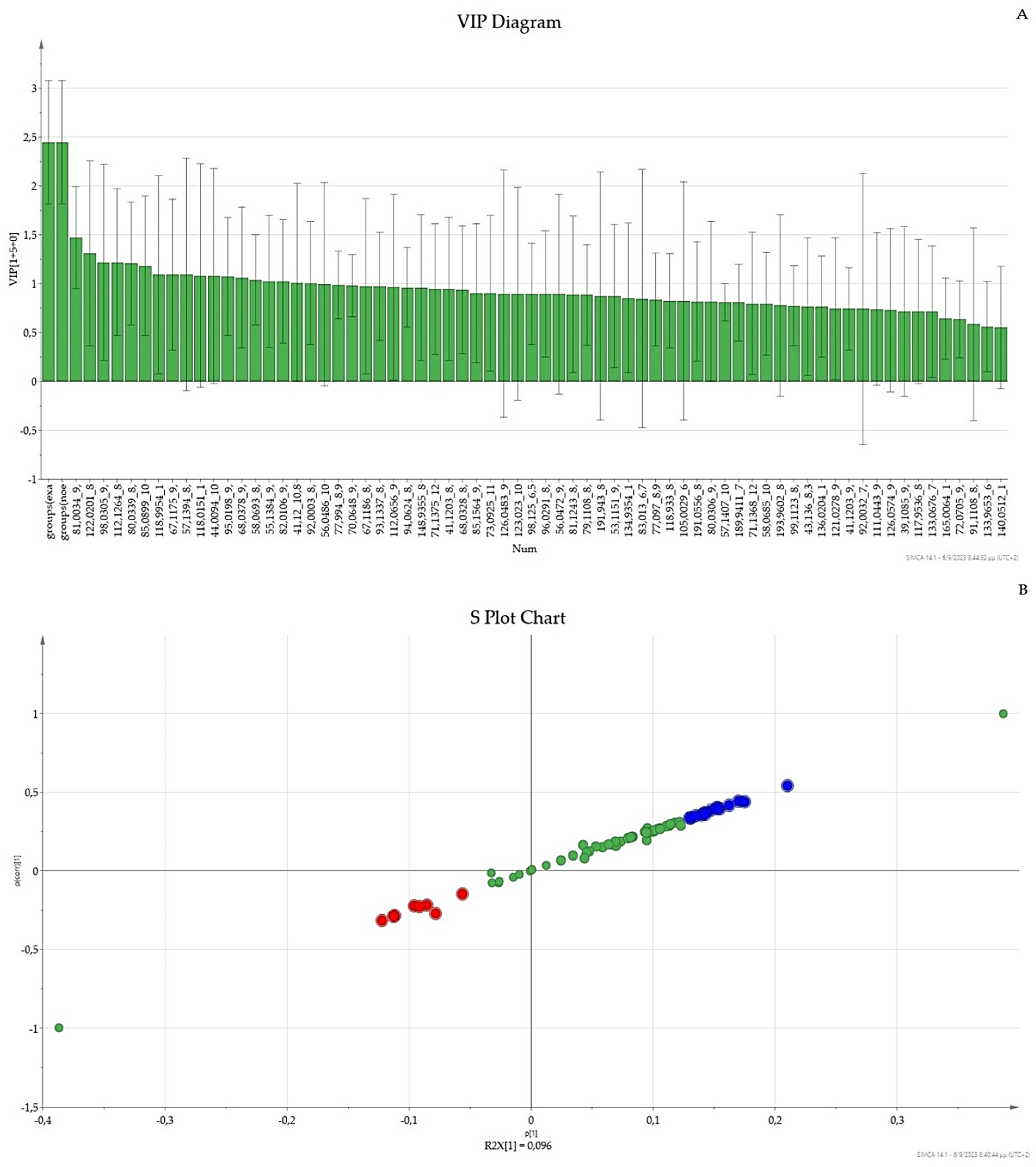 Chemosensors 11 00542 g004