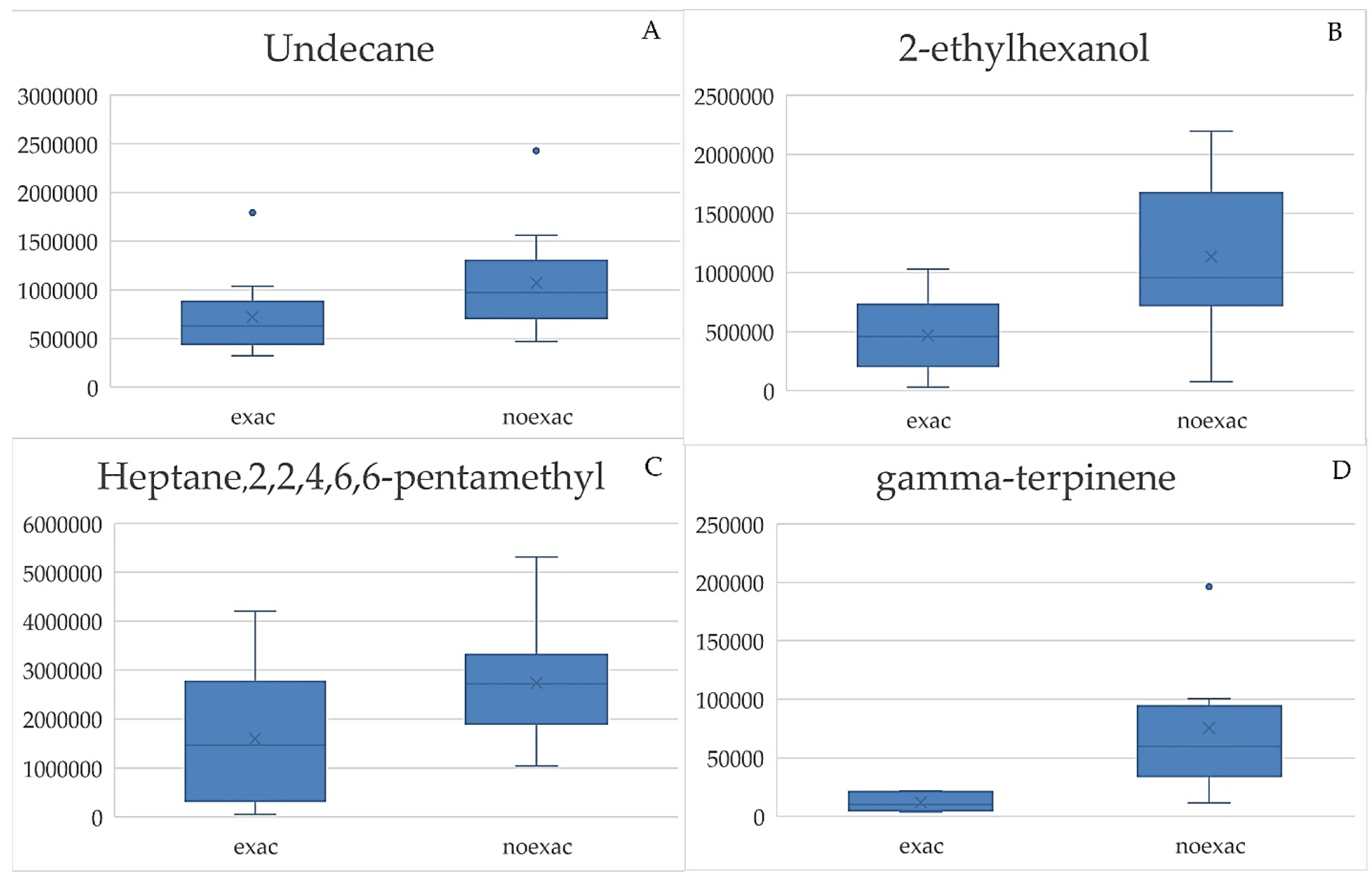 Chemosensors 11 00542 g005