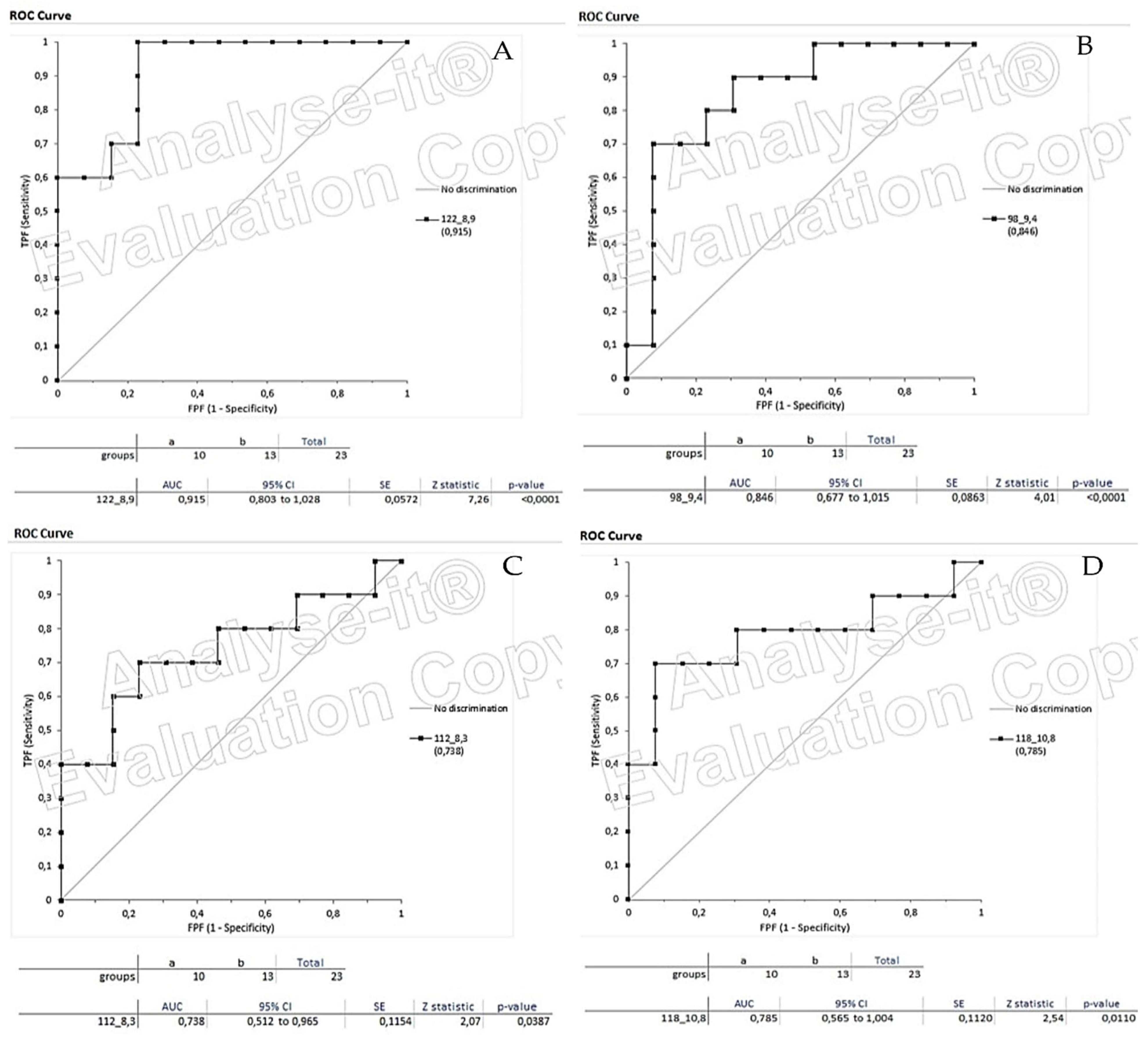Chemosensors 11 00542 g006