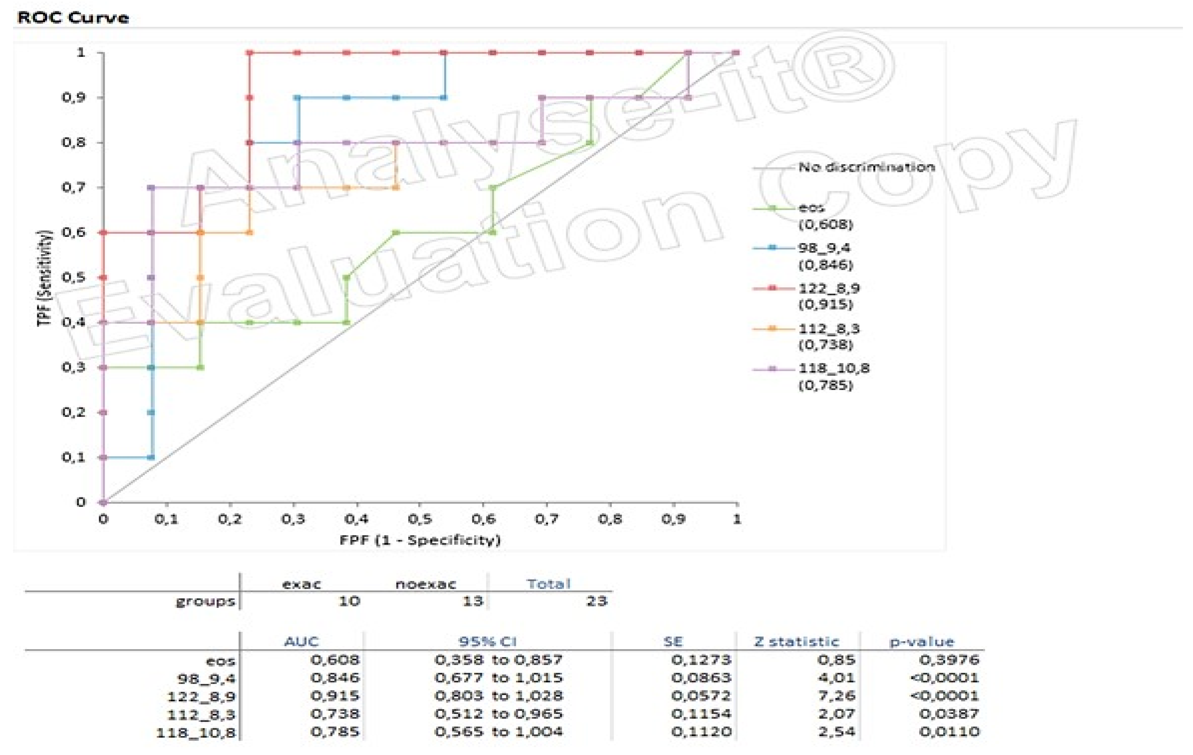 Chemosensors 11 00542 g007