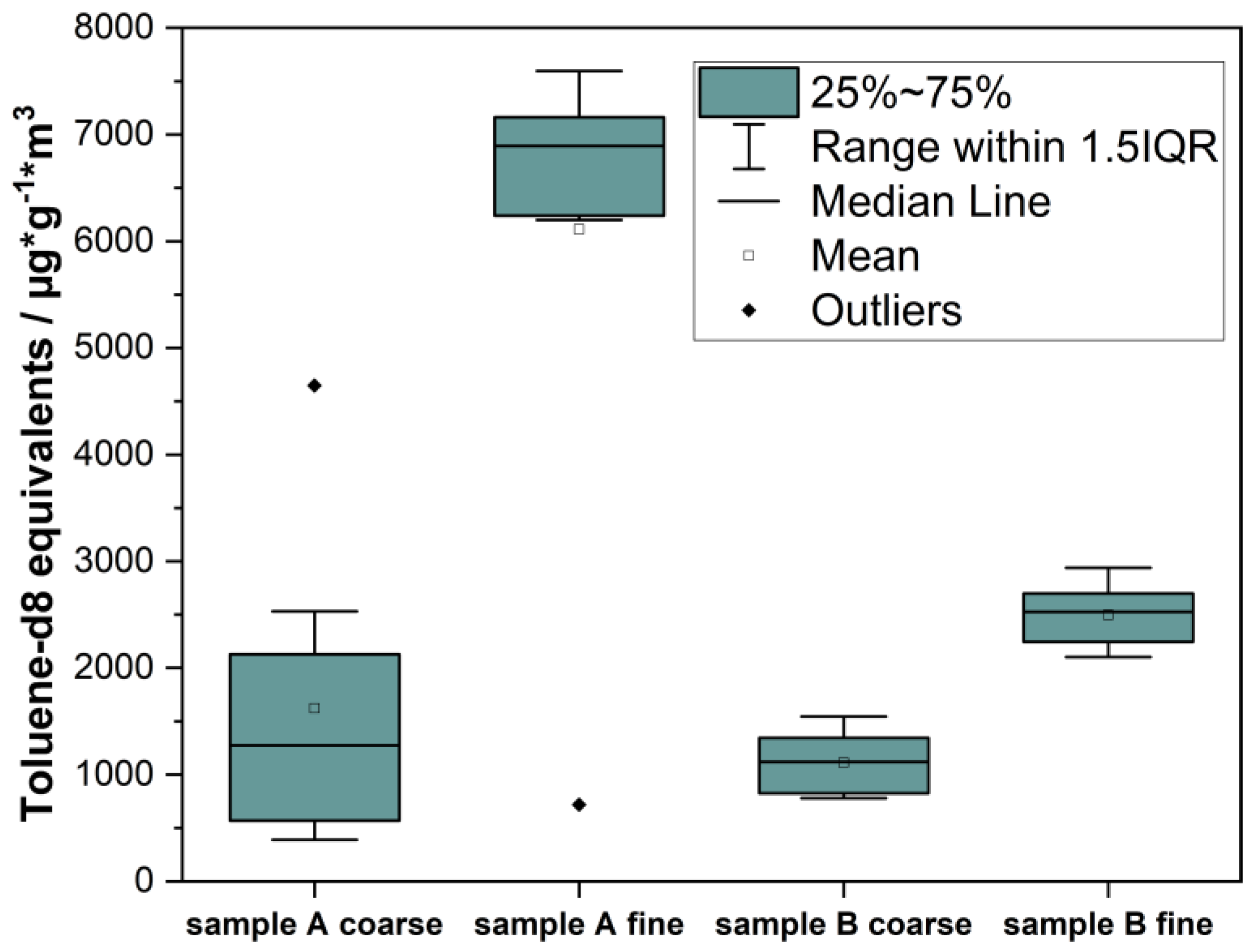 Chemosensors 11 00543 g001 Chemosensors 11 00543 g001