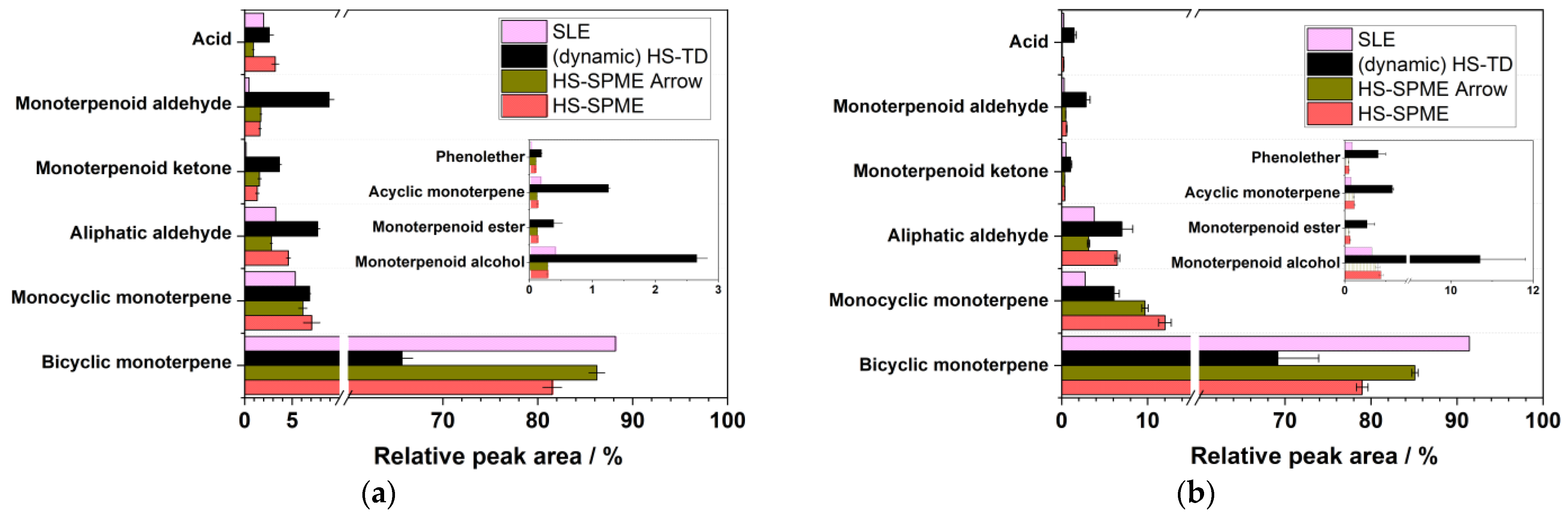 Chemosensors 11 00543 g004 Chemosensors 11 00543 g004