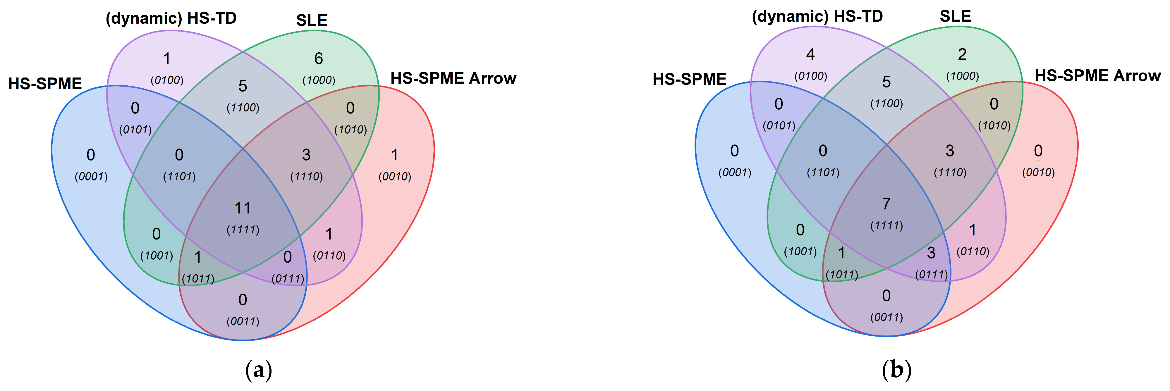 Chemosensors 11 00543 g006 Chemosensors 11 00543 g006