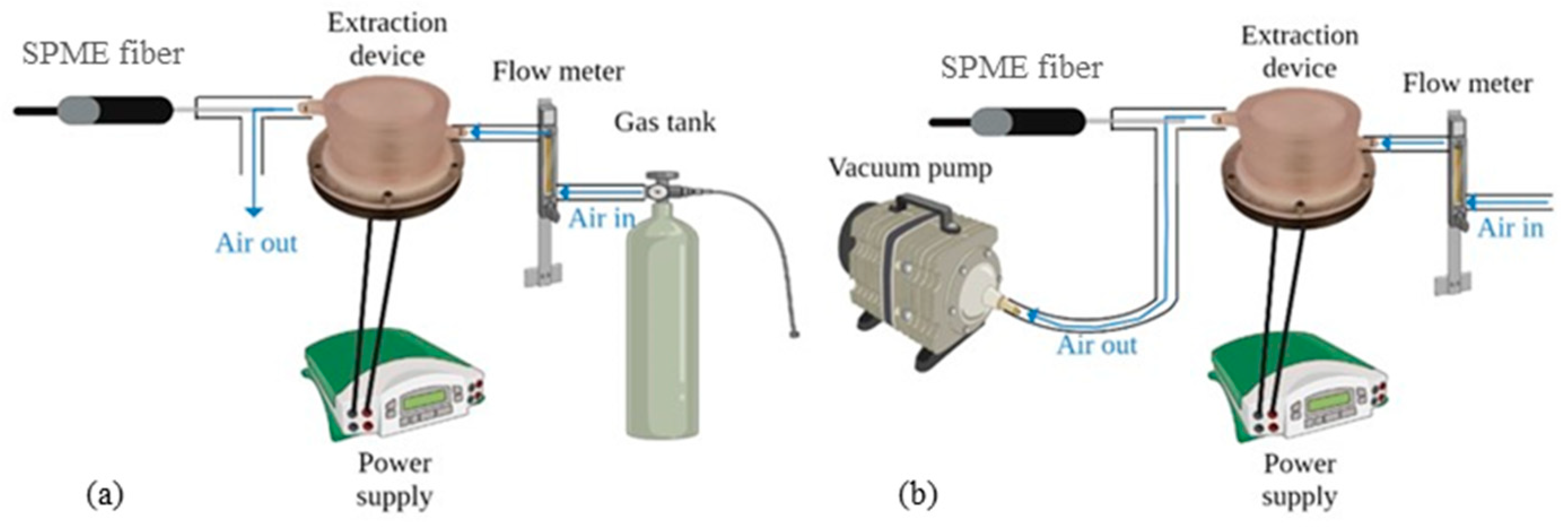 Chemosensors 11 00551 g004