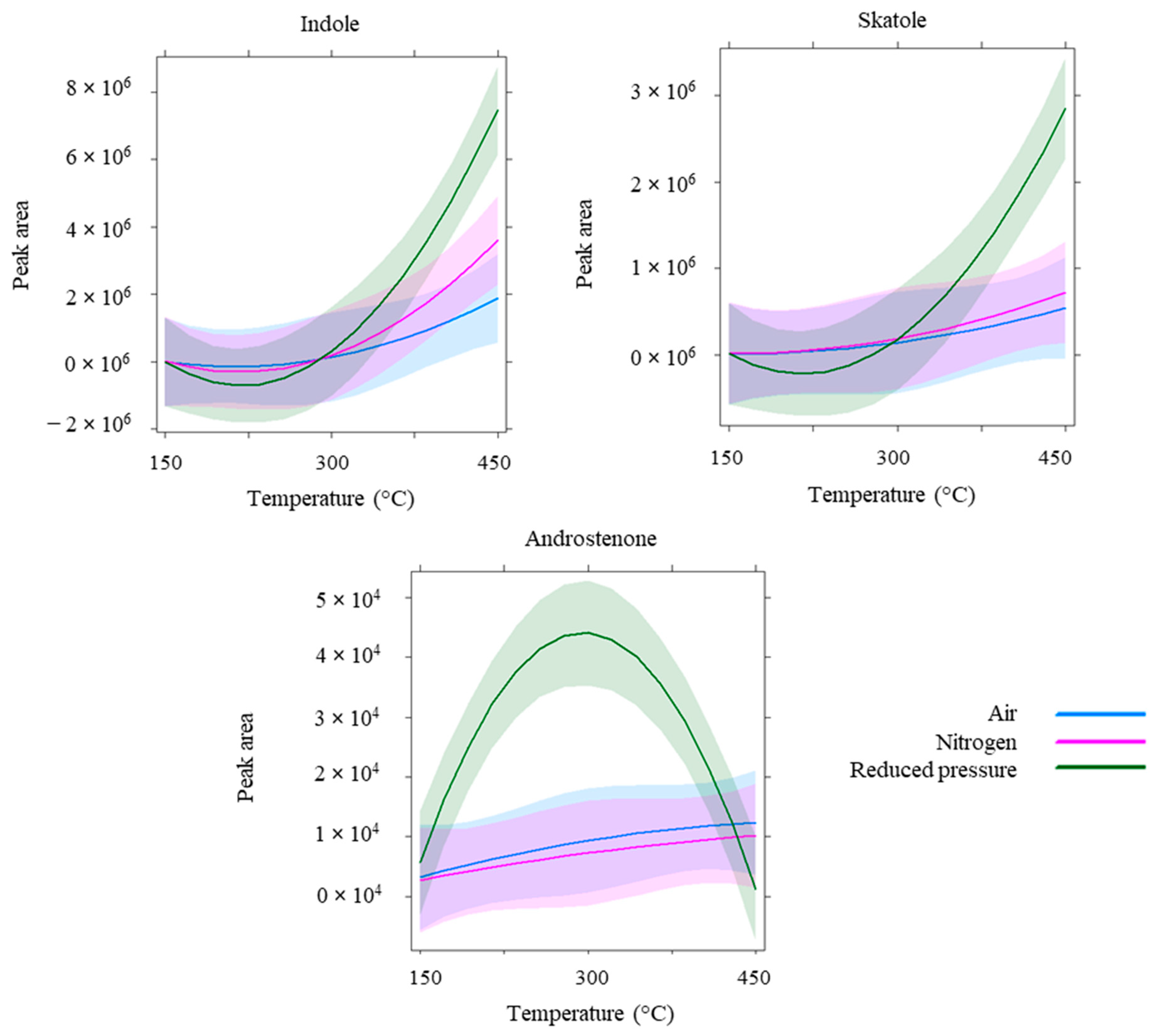 Chemosensors 11 00551 g006