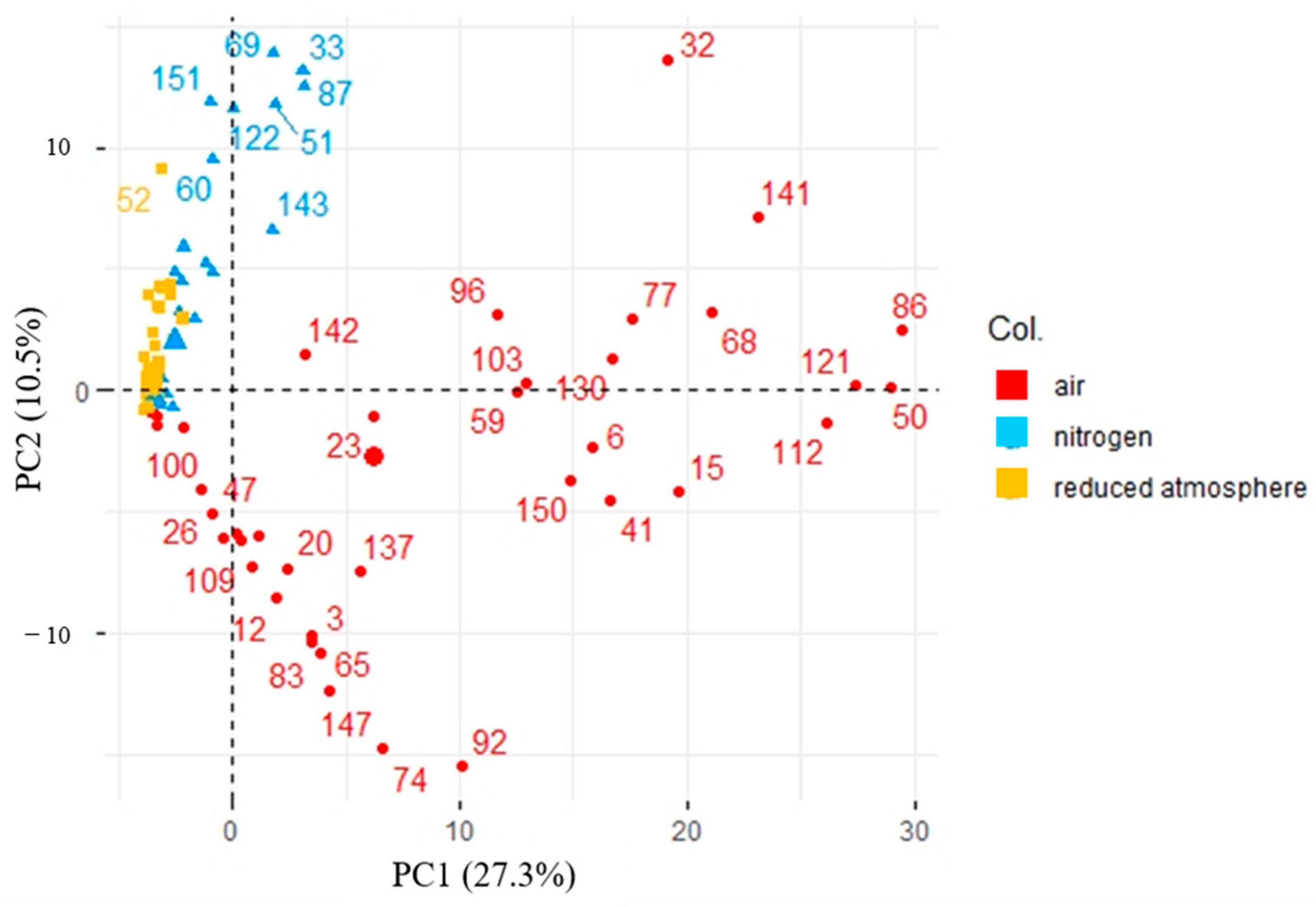 Chemosensors 11 00551 g007