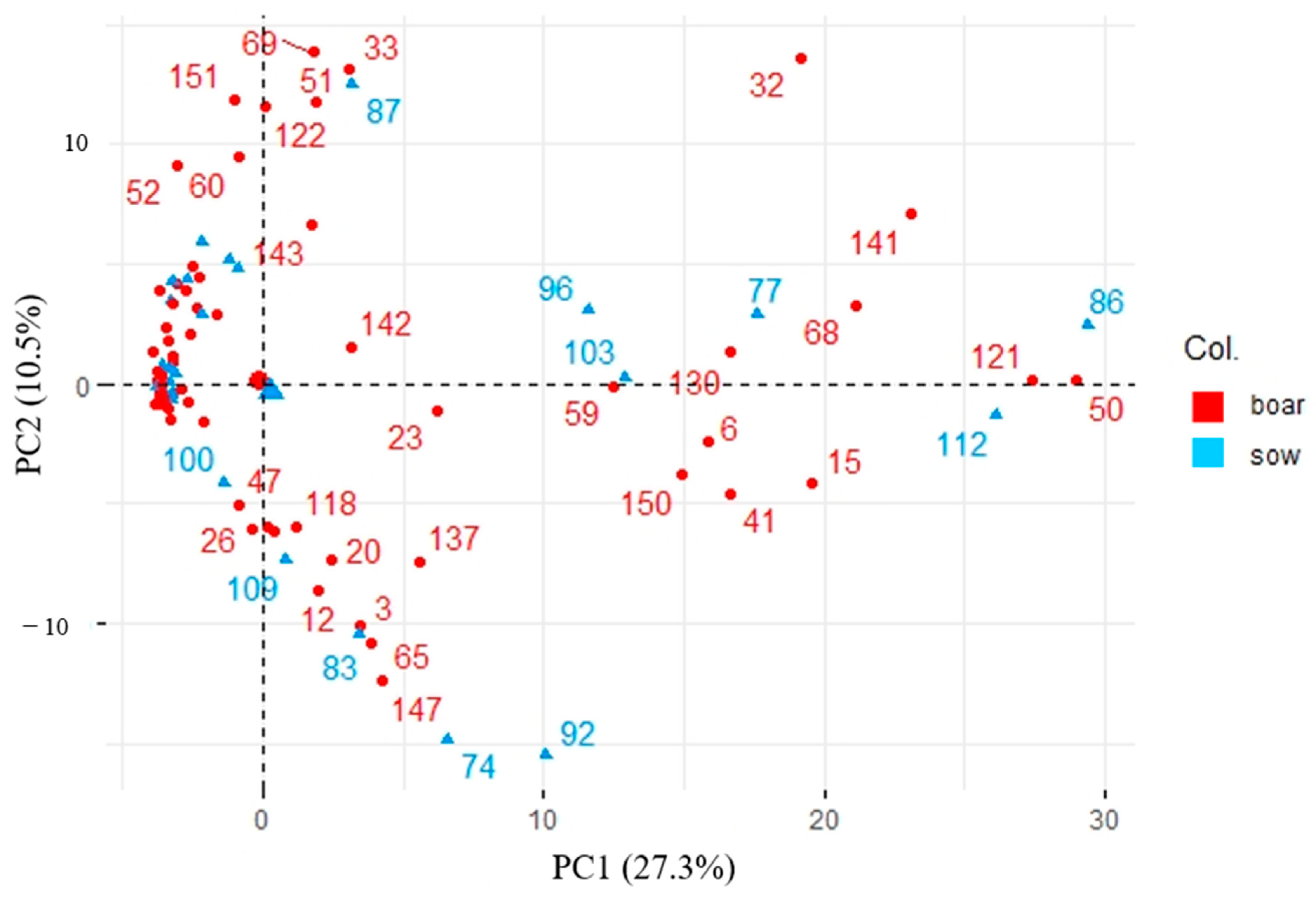 Chemosensors 11 00551 g0a1
