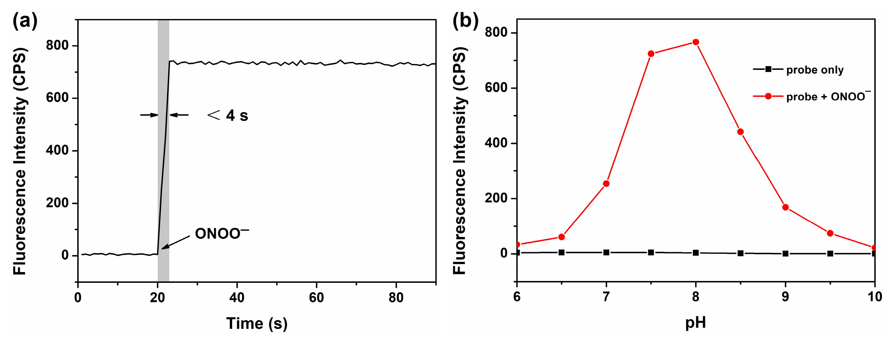 Chemosensors 11 00555 g002