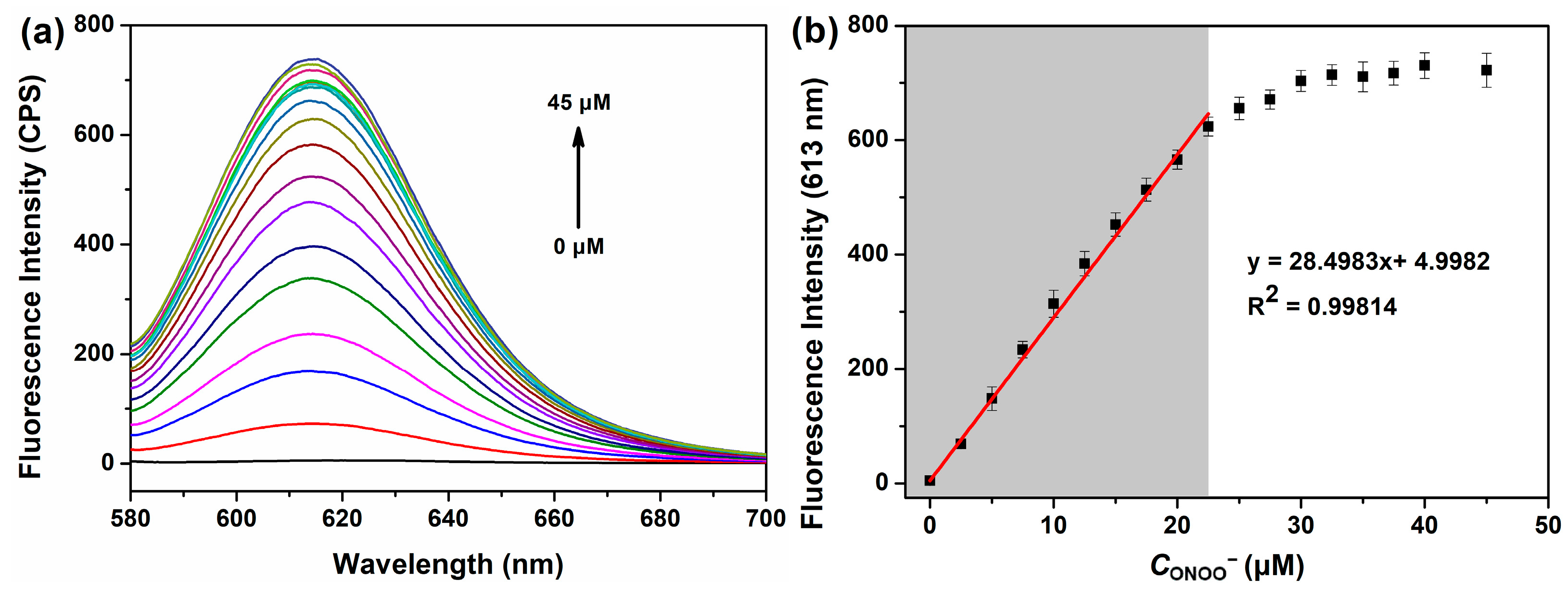 Chemosensors 11 00555 g003