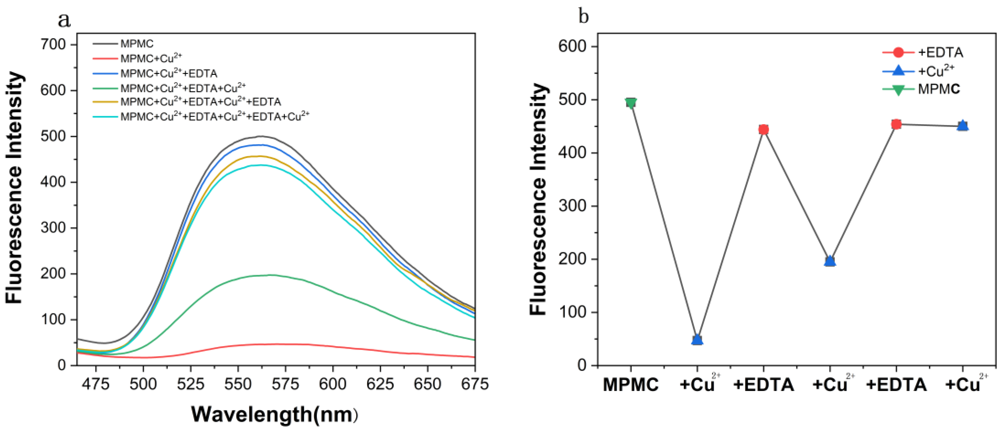 Chemosensors 11 00556 g004