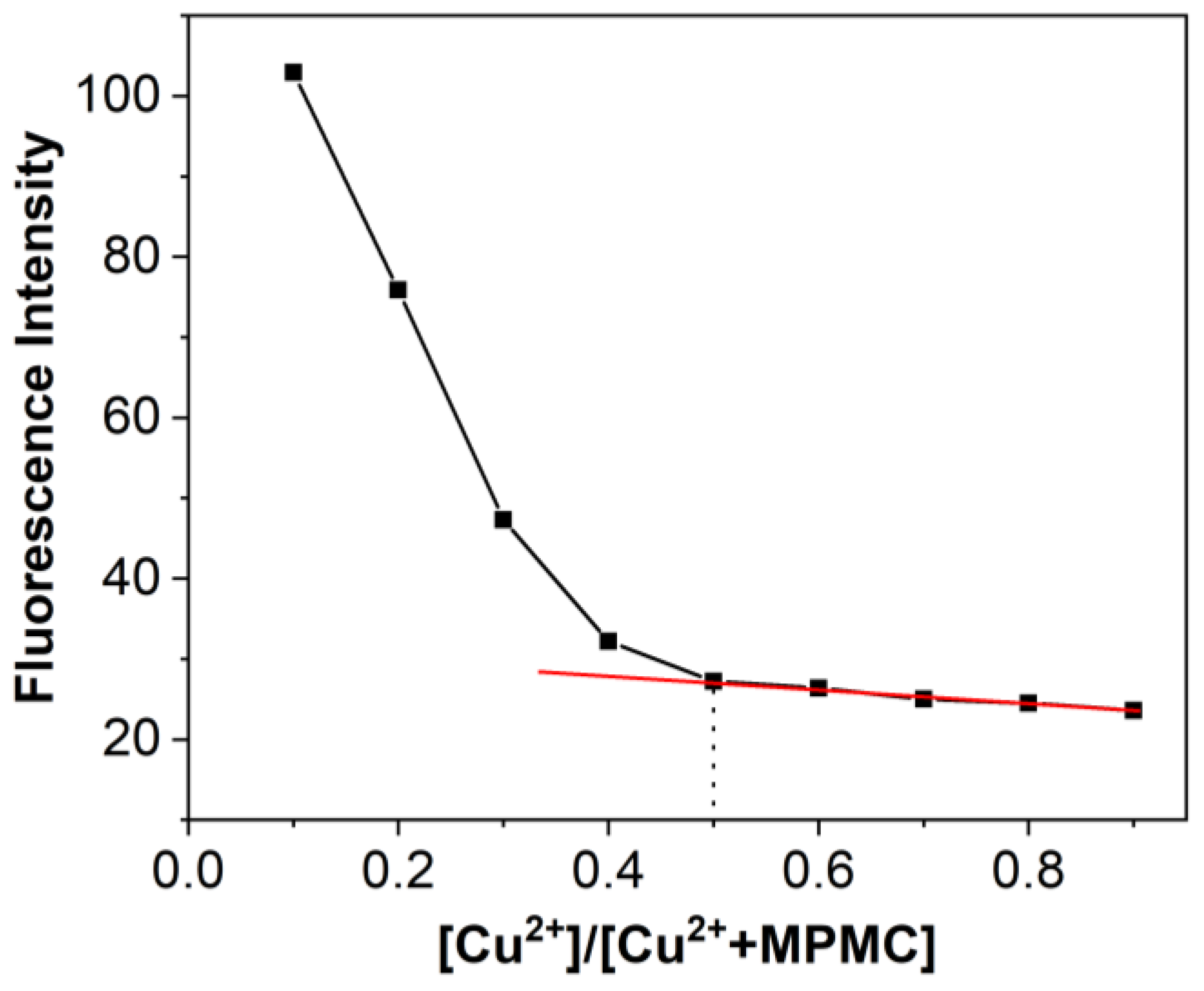 Chemosensors 11 00556 g007