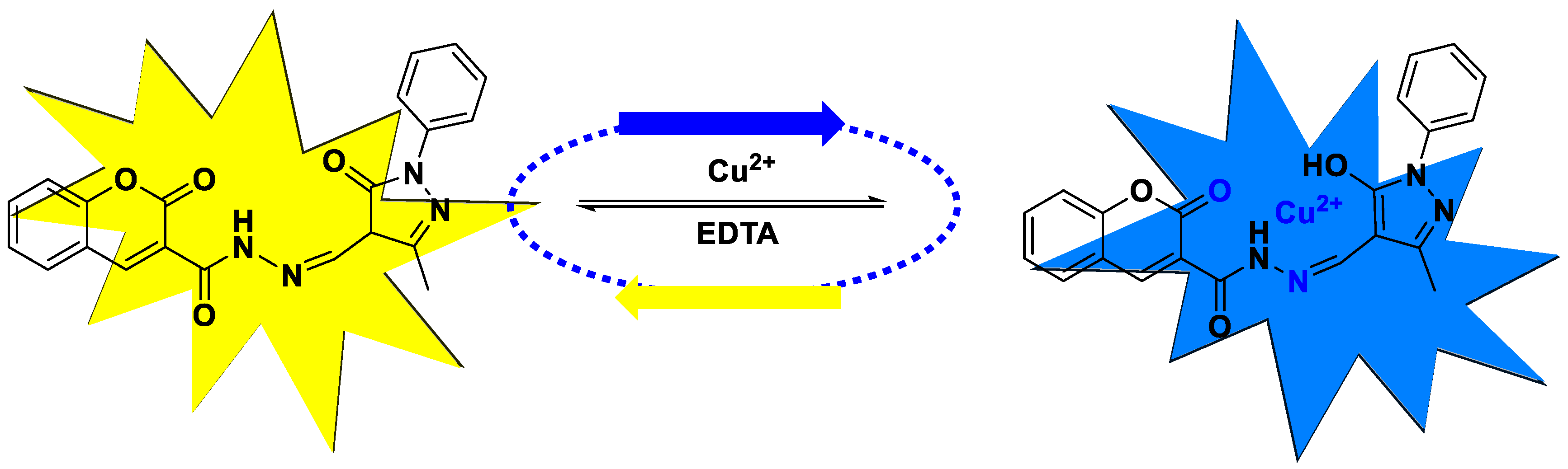Chemosensors 11 00556 g008