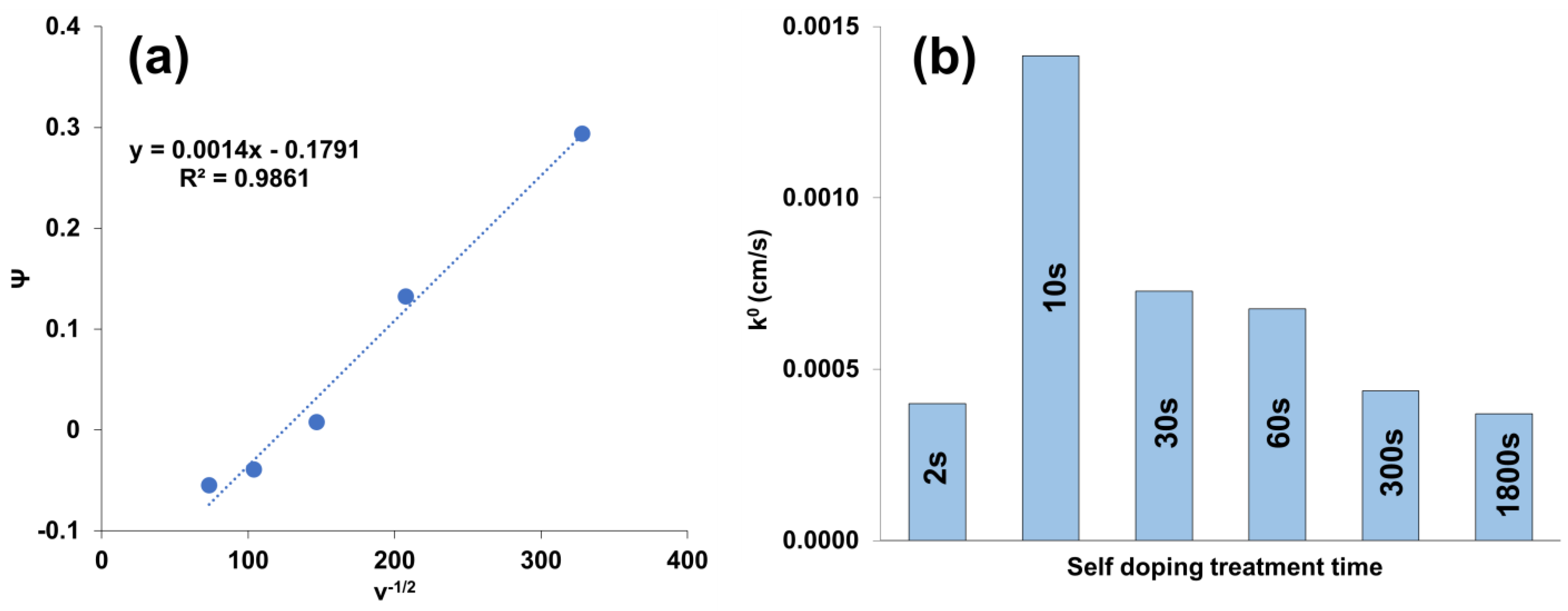 Chemosensors 11 00560 g007